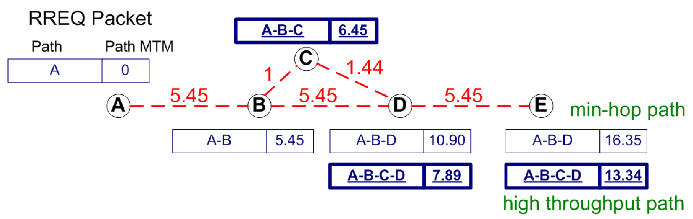 Mathematics 11 04426 g005