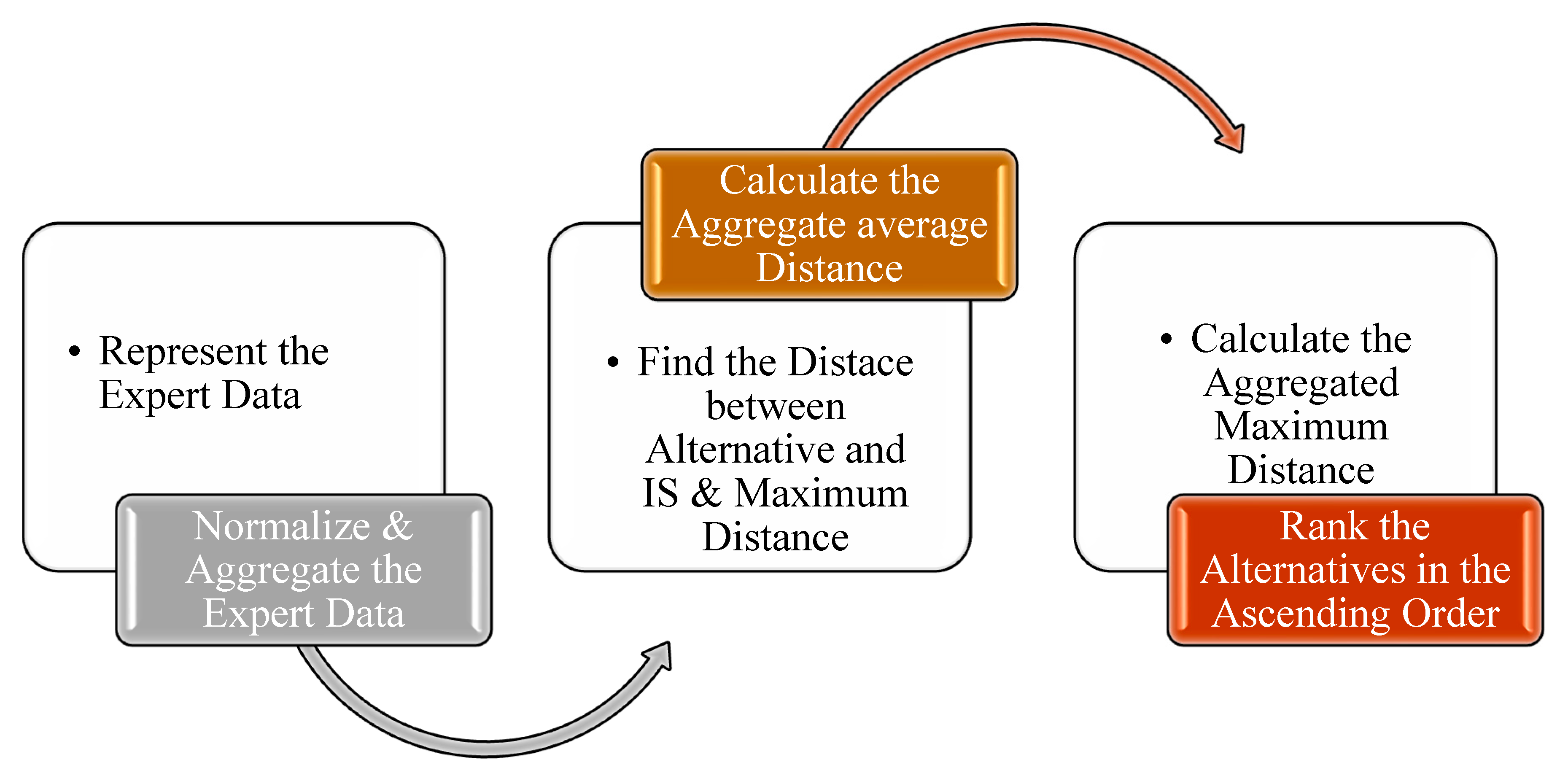 Mathematics 11 04428 g001