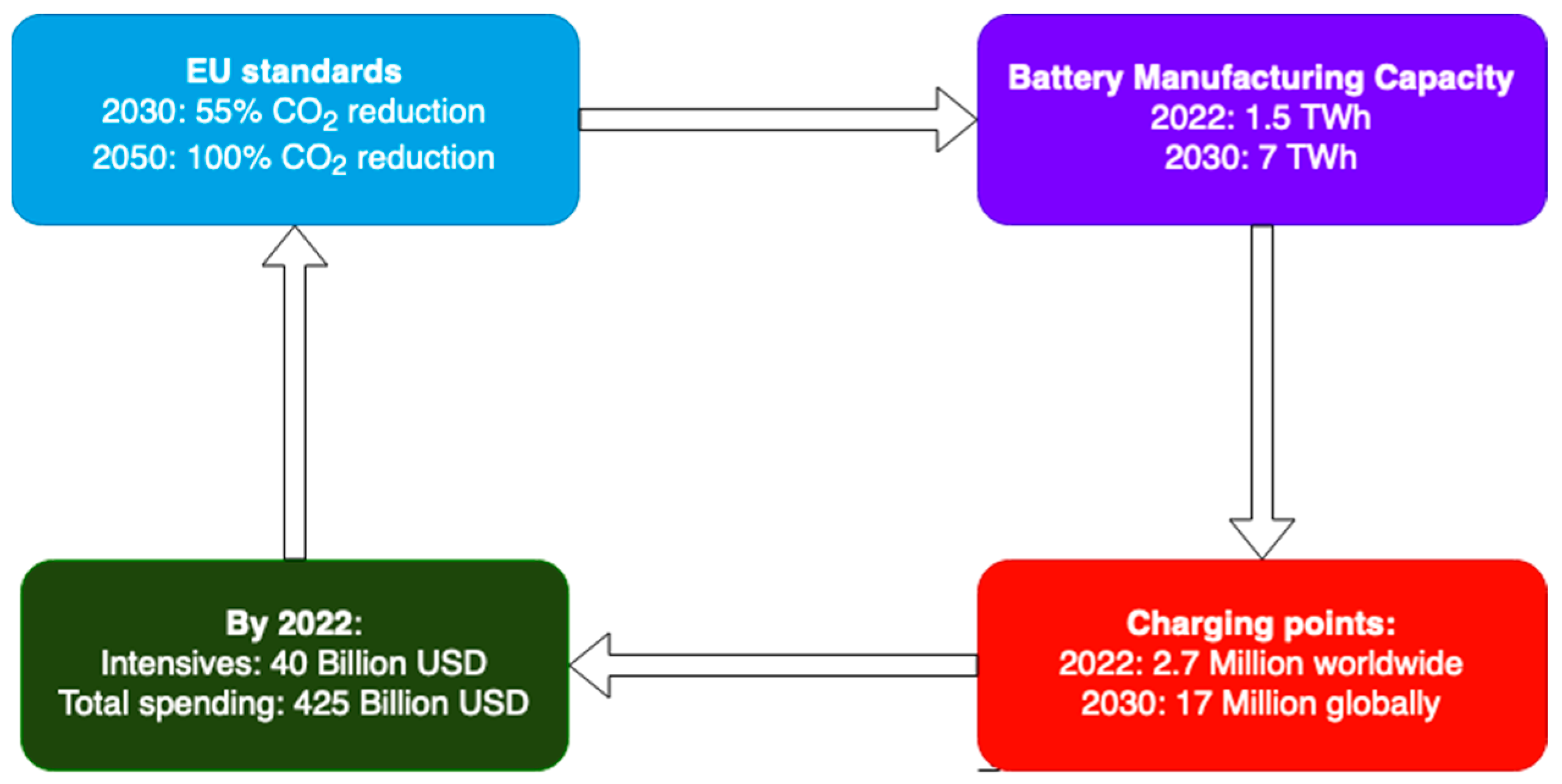 Mathematics 11 04429 g001