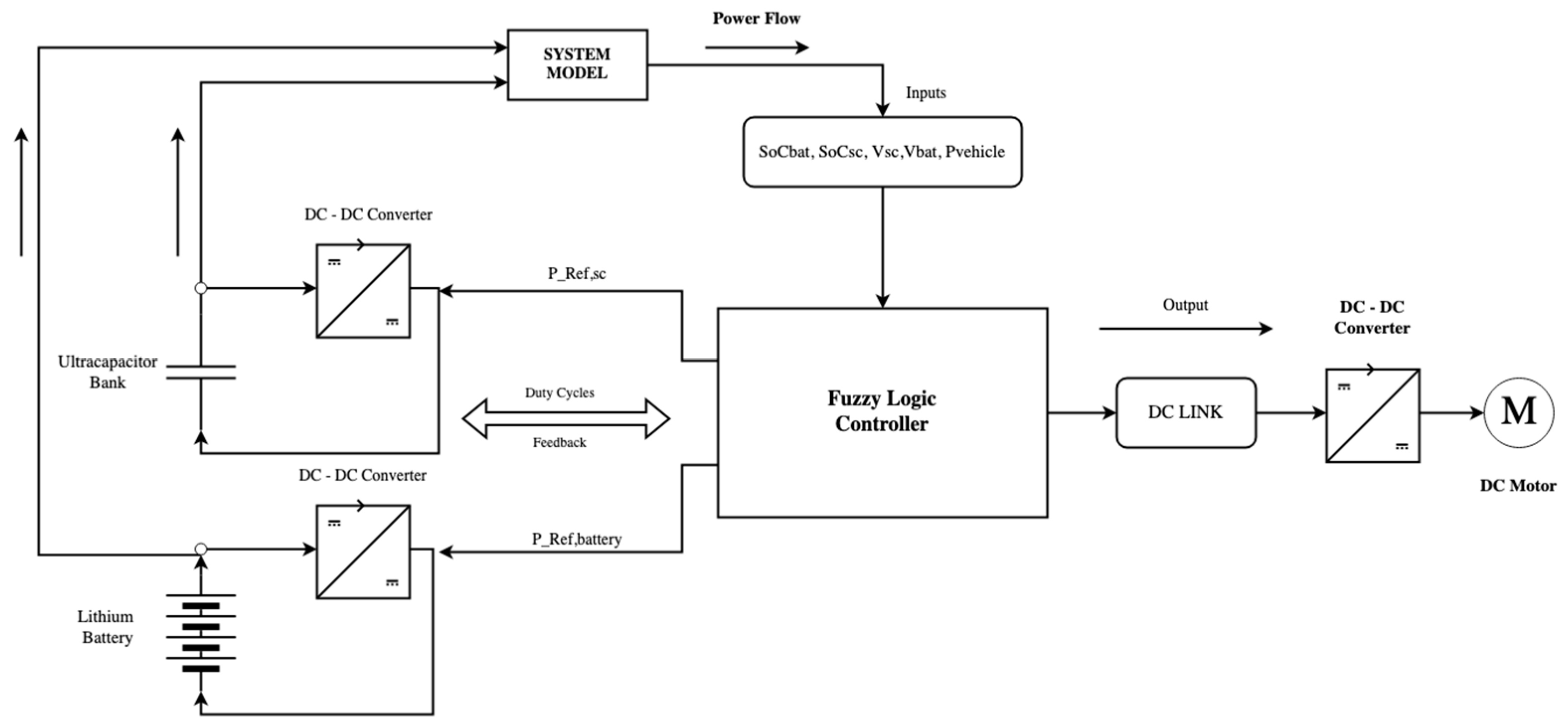 Mathematics 11 04429 g006