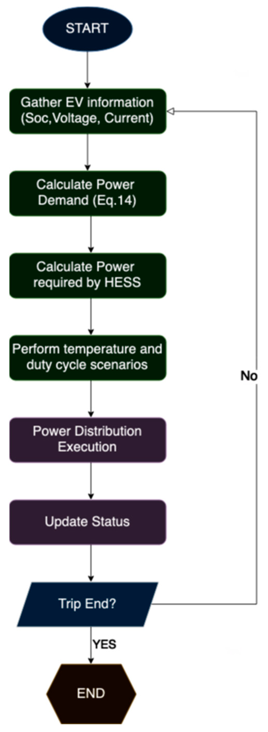 Mathematics 11 04429 g008