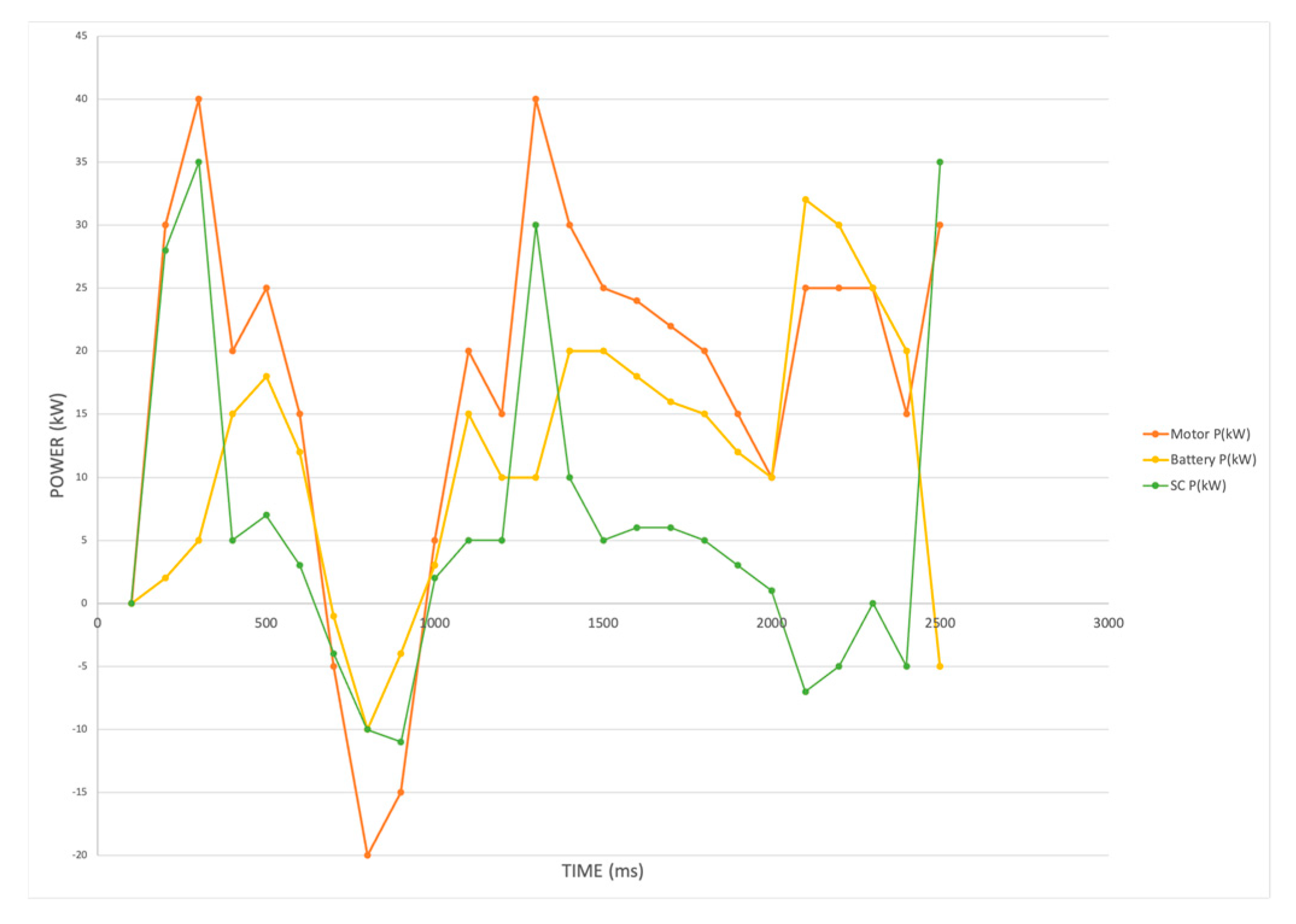 Mathematics 11 04429 g011