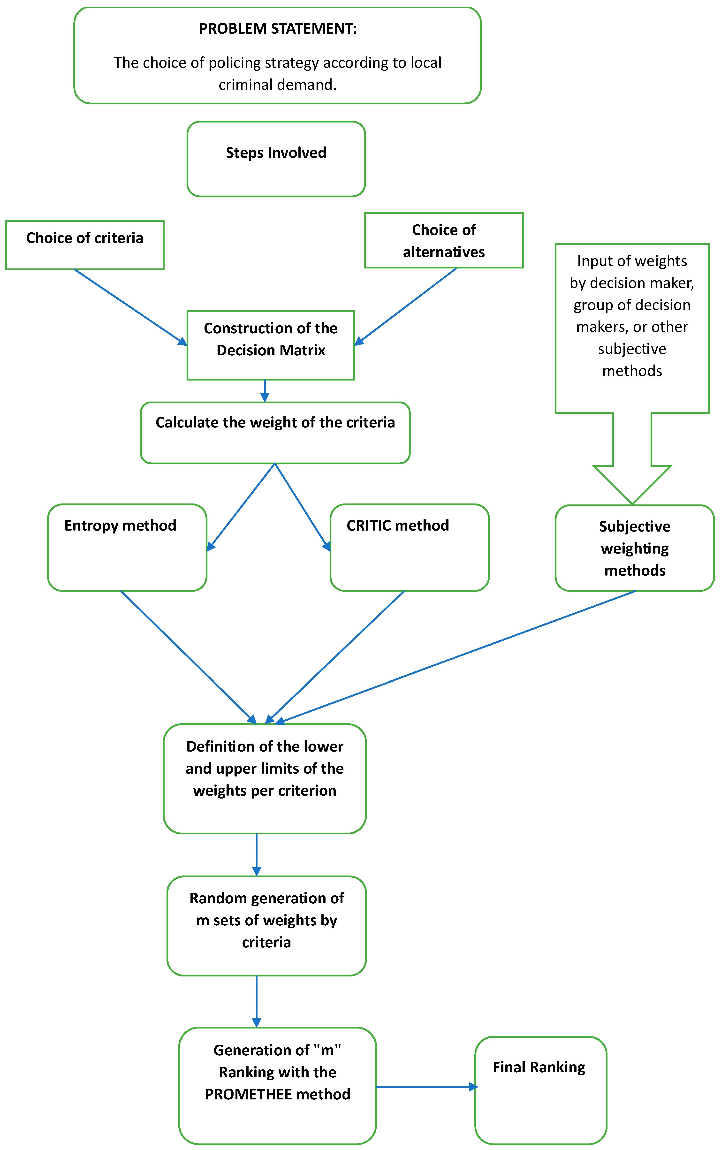 Maths Murder Mystery-Missing Value in A Ratio