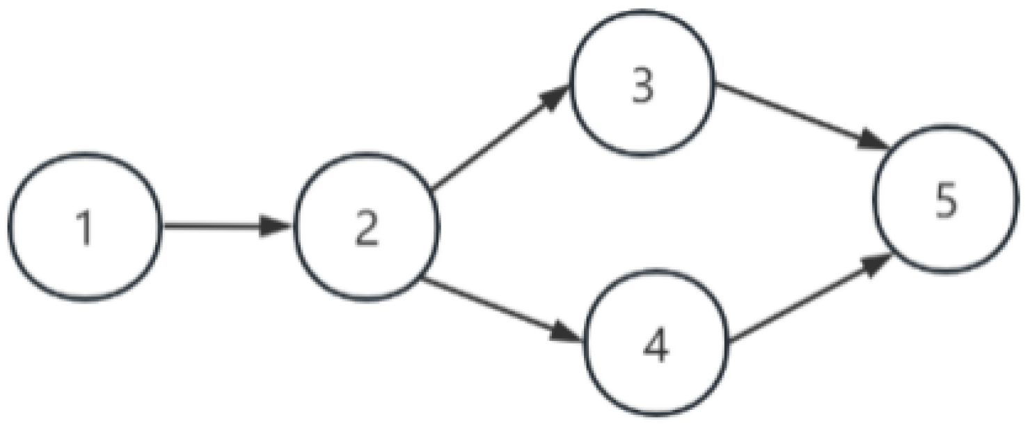 Mathematics 11 04433 g001