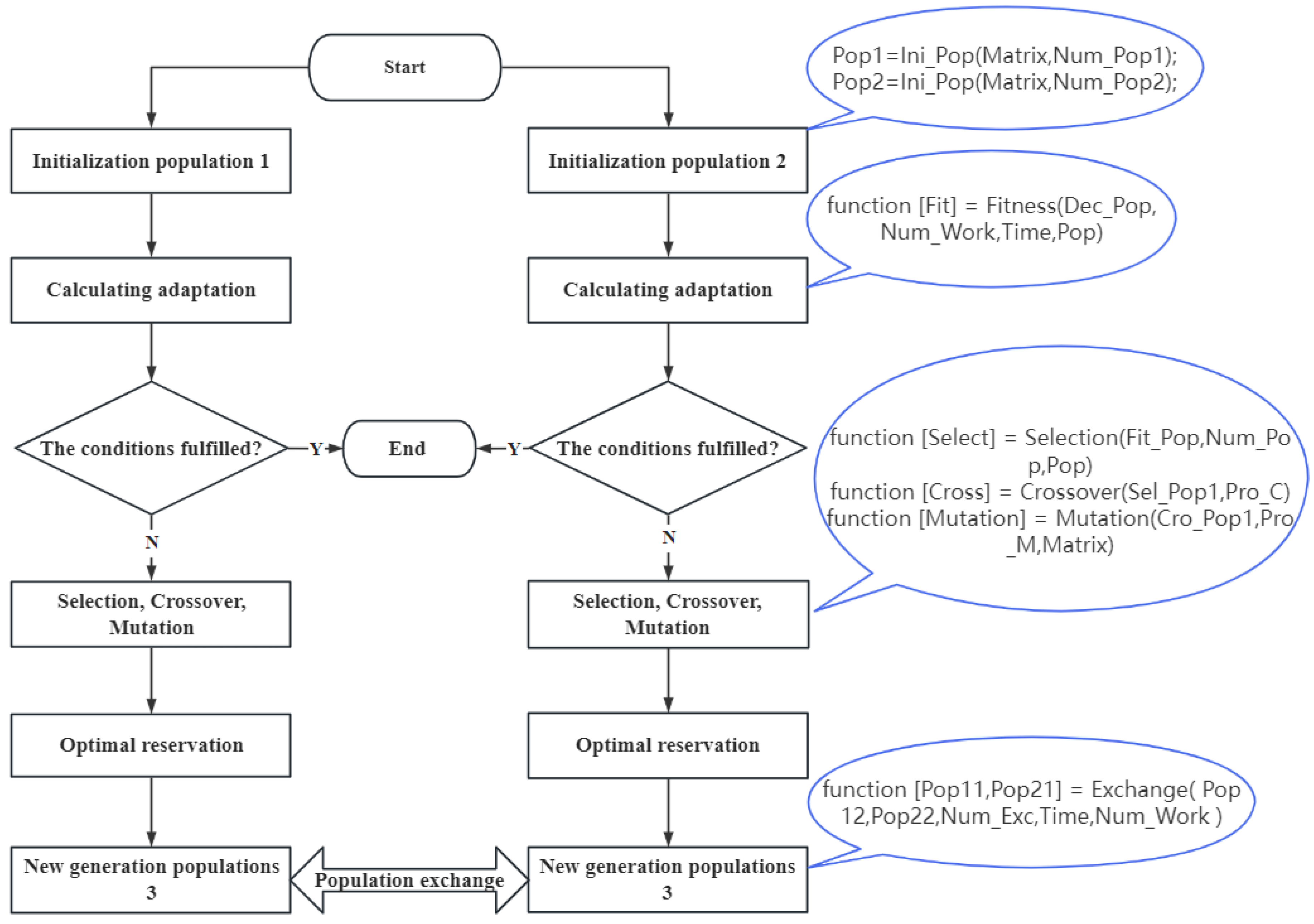 Mathematics 11 04433 g002