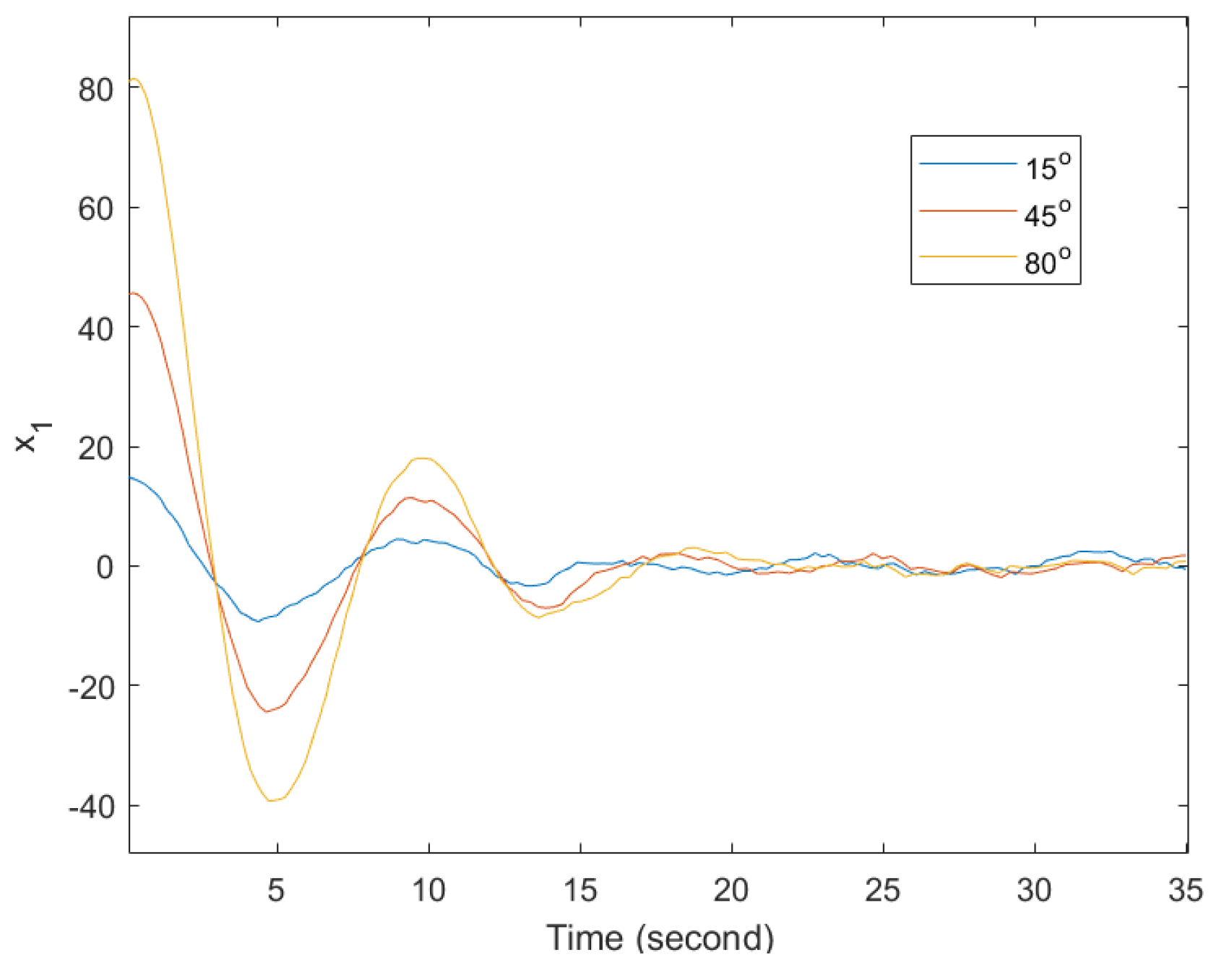 Mathematics 11 04435 g003