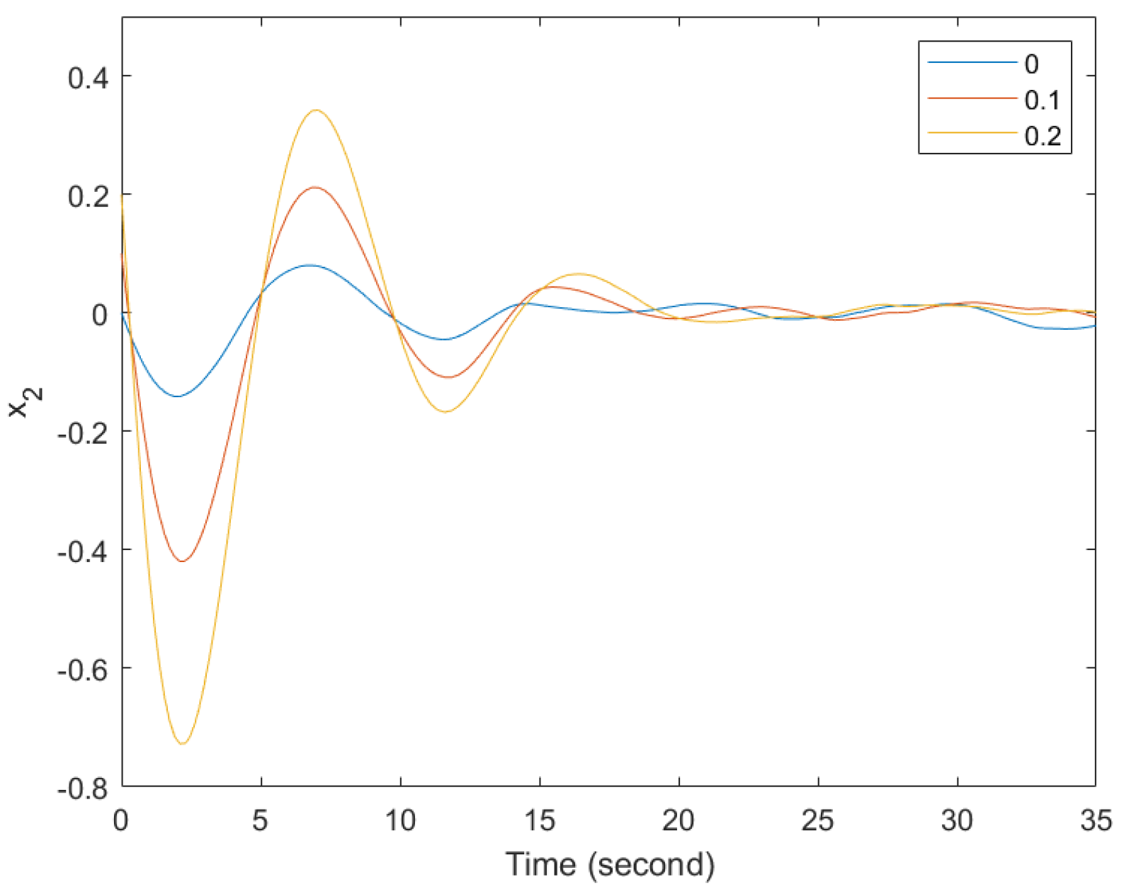 Mathematics 11 04435 g004