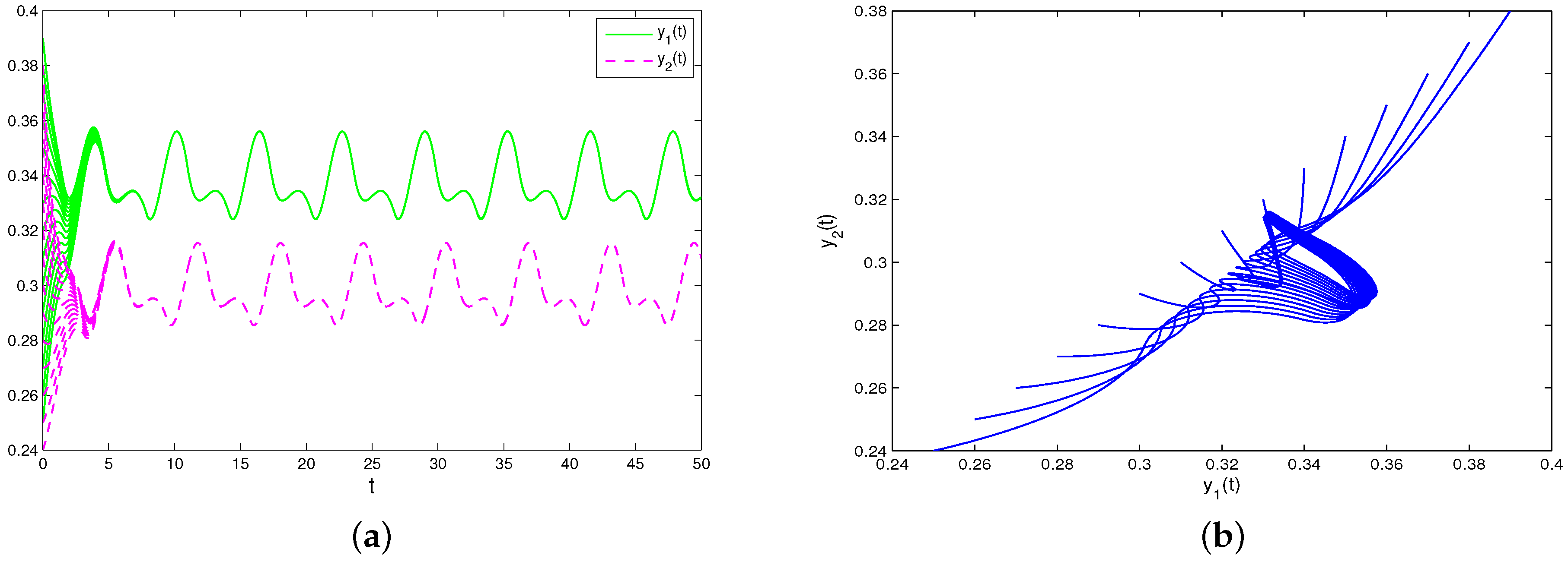 Mathematics 11 04442 g001a