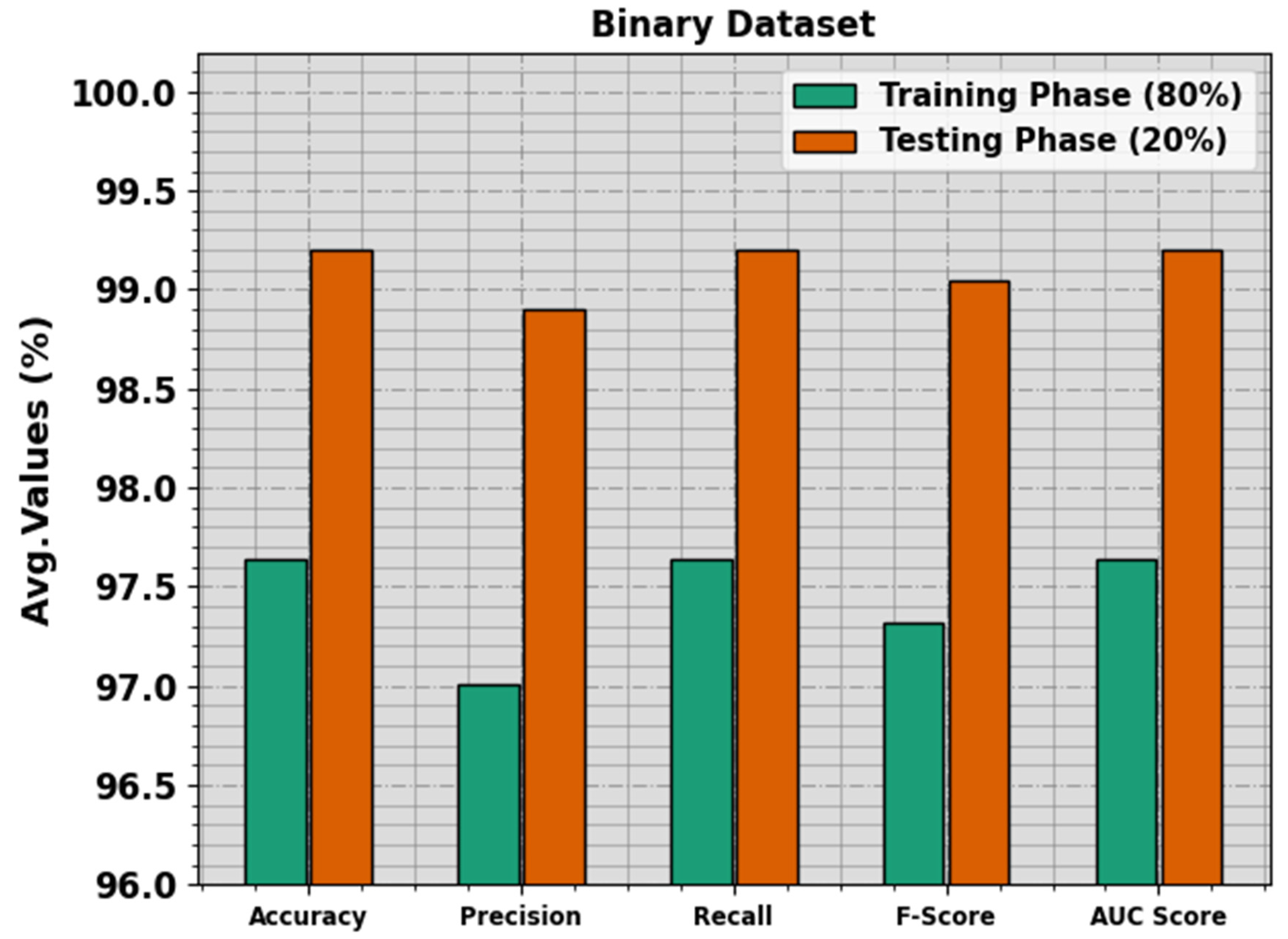 Mathematics 11 04448 g004