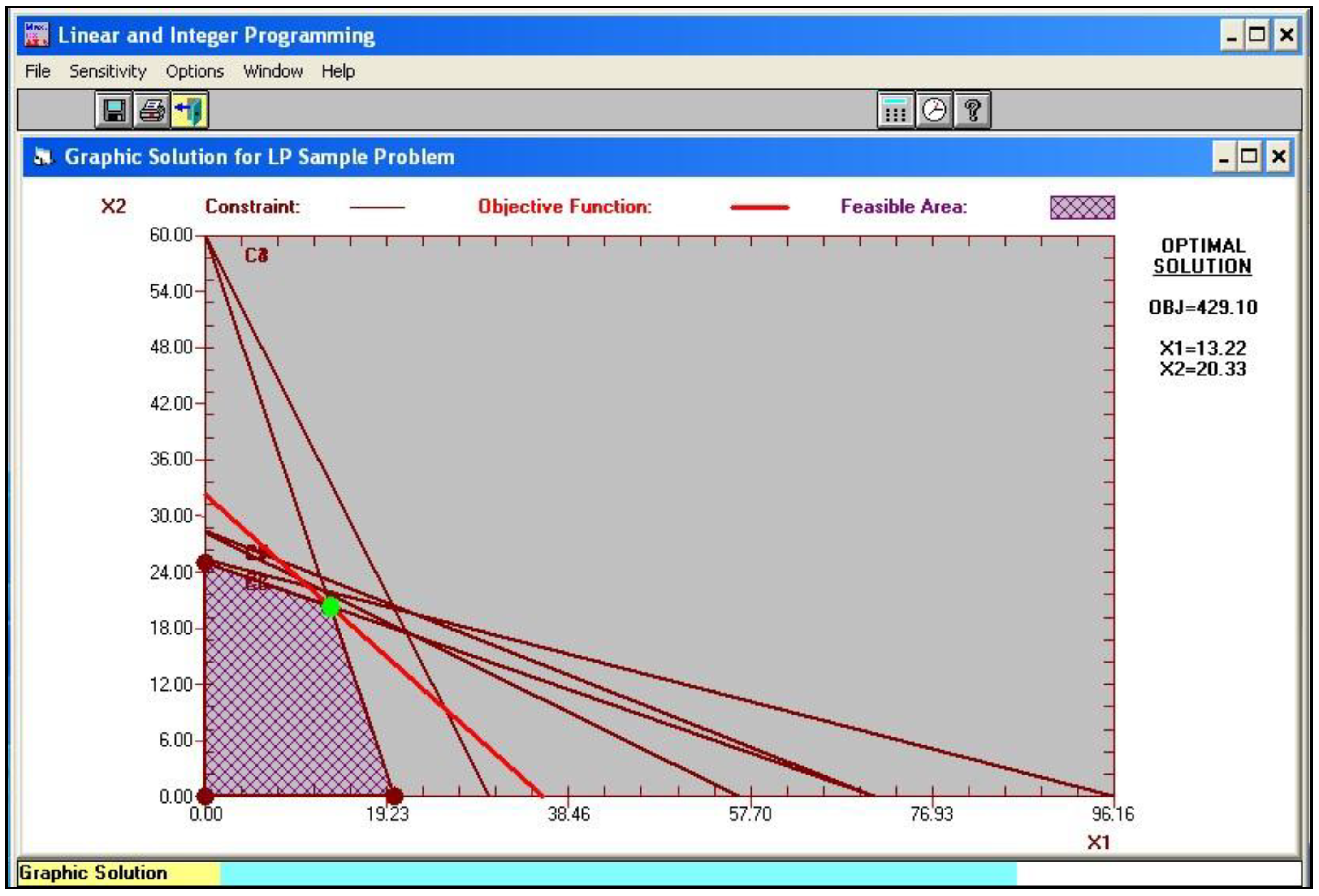 On Solving Stochastic Optimization Problems