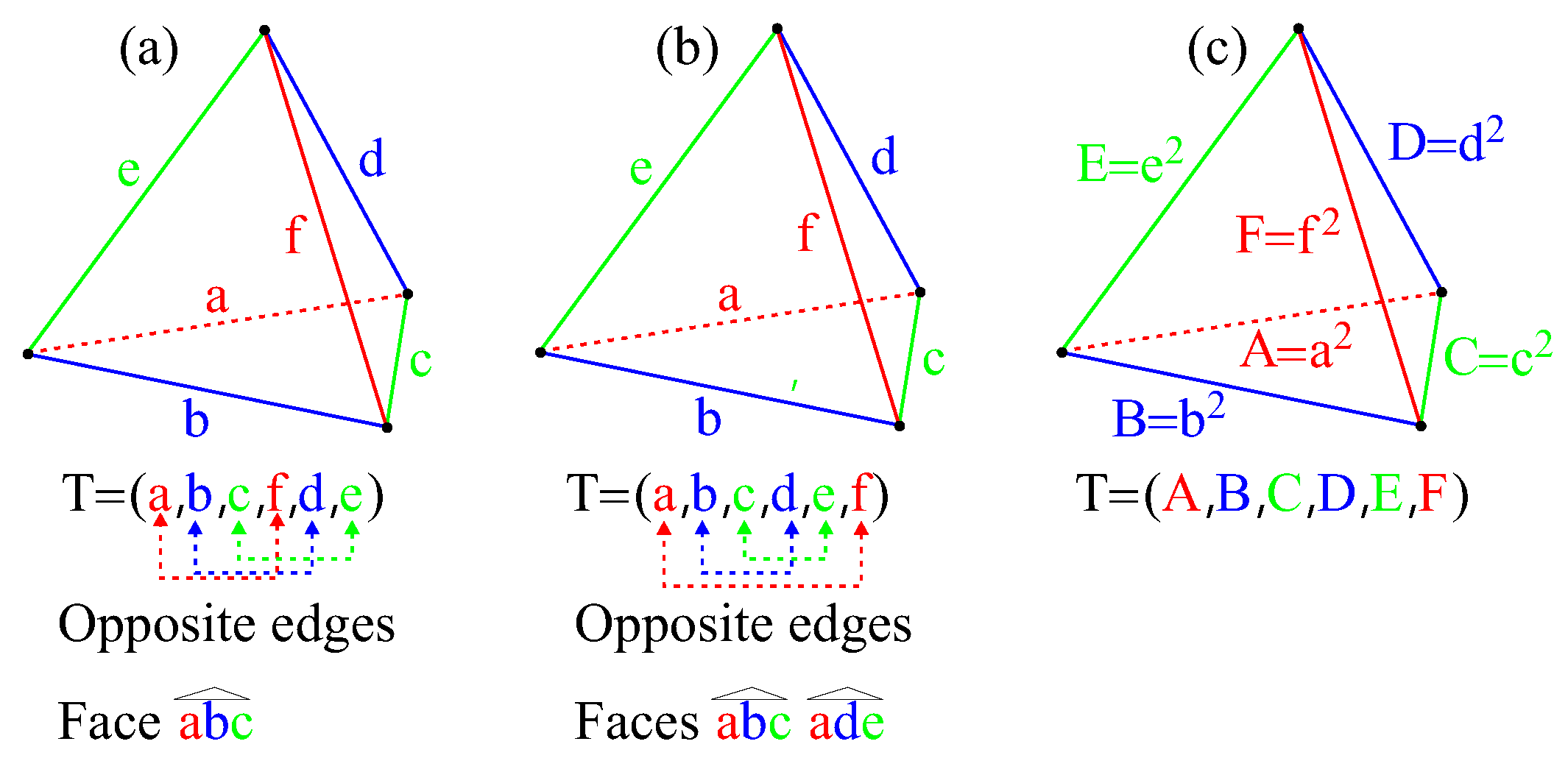Similarity Classes in the Eight-Tetrahedron Longest-Edge