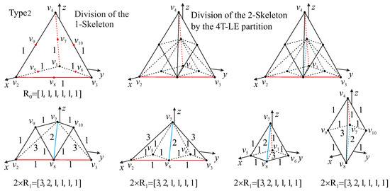 C61-187 OVERLAP TRIANGLE 伸たまき - イラスト集、原画集