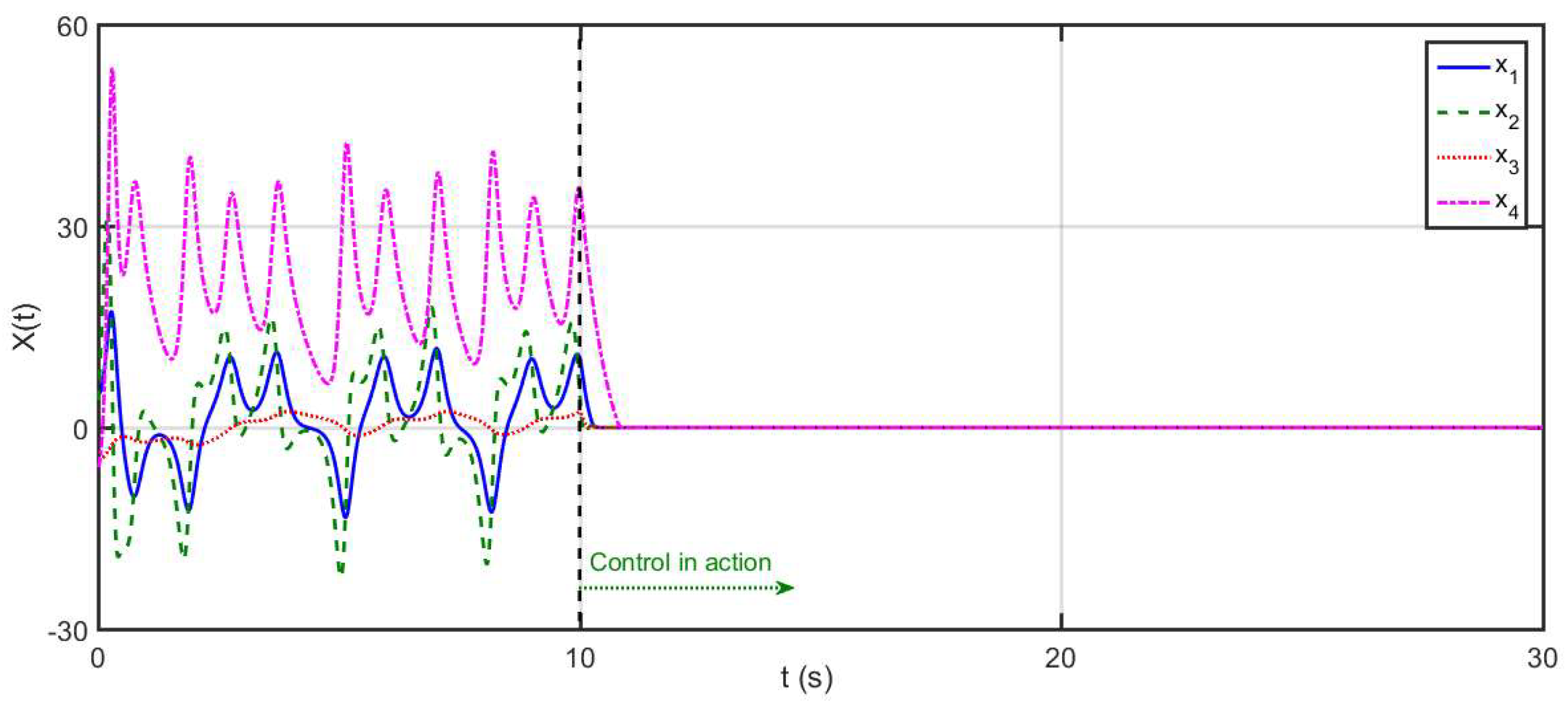 Mathematics 11 04463 g002