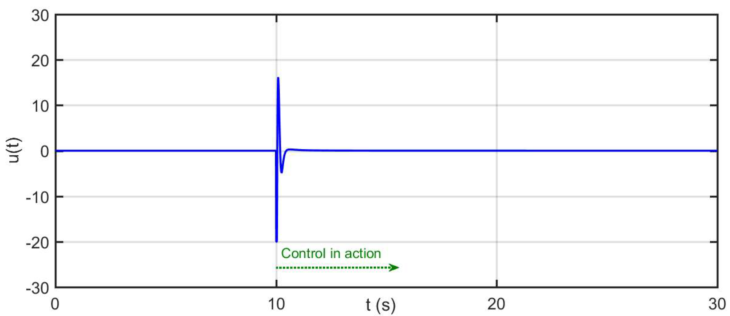 Mathematics 11 04463 g003