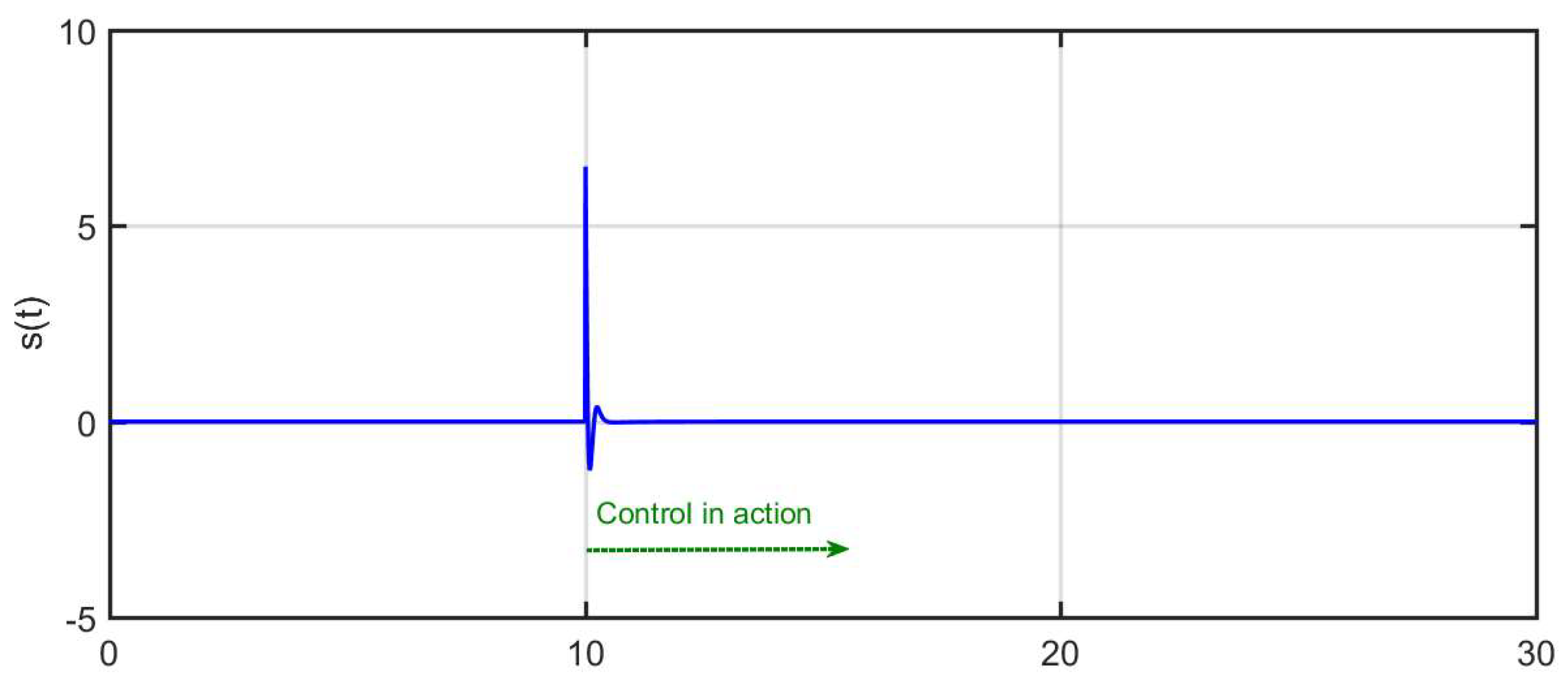 Mathematics 11 04463 g004
