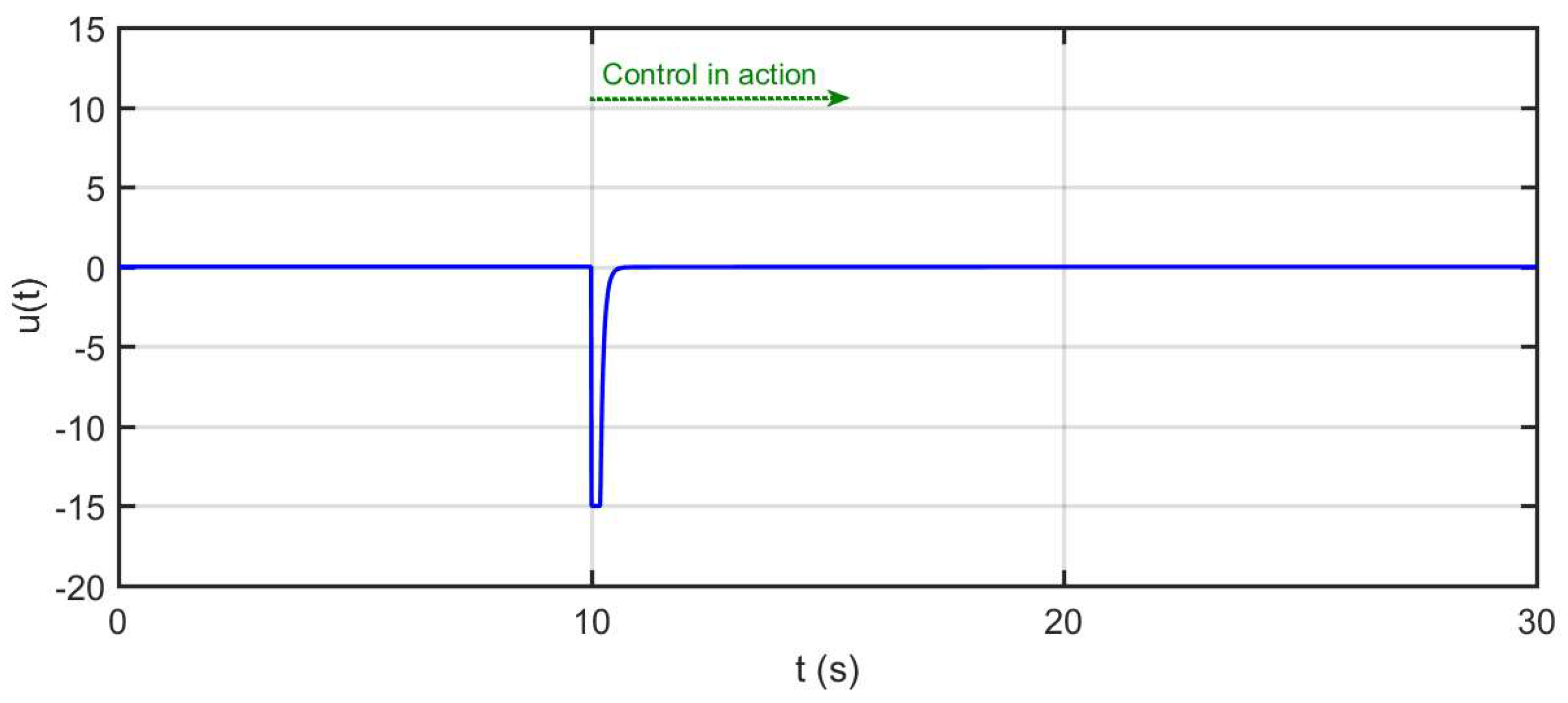 Mathematics 11 04463 g006