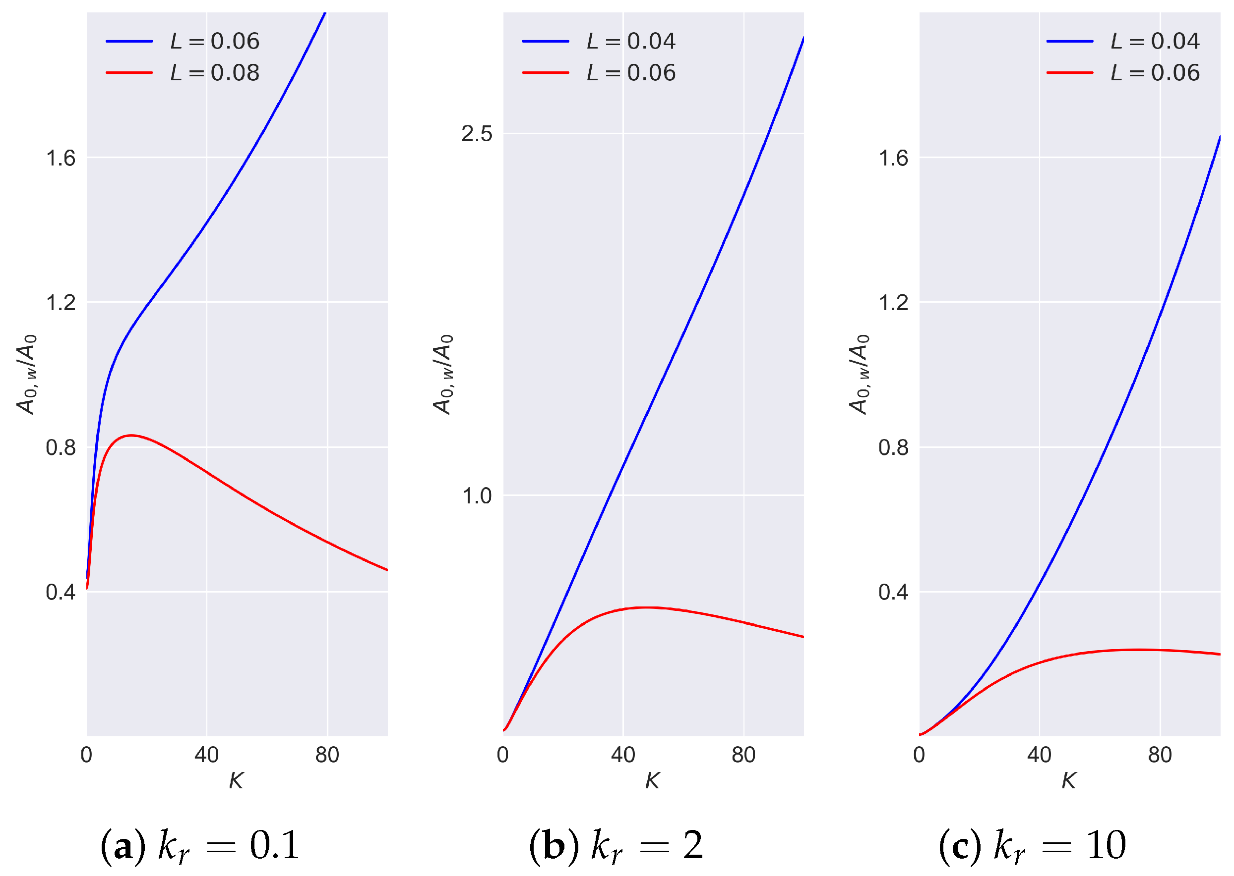 Mathematics 11 04476 g002