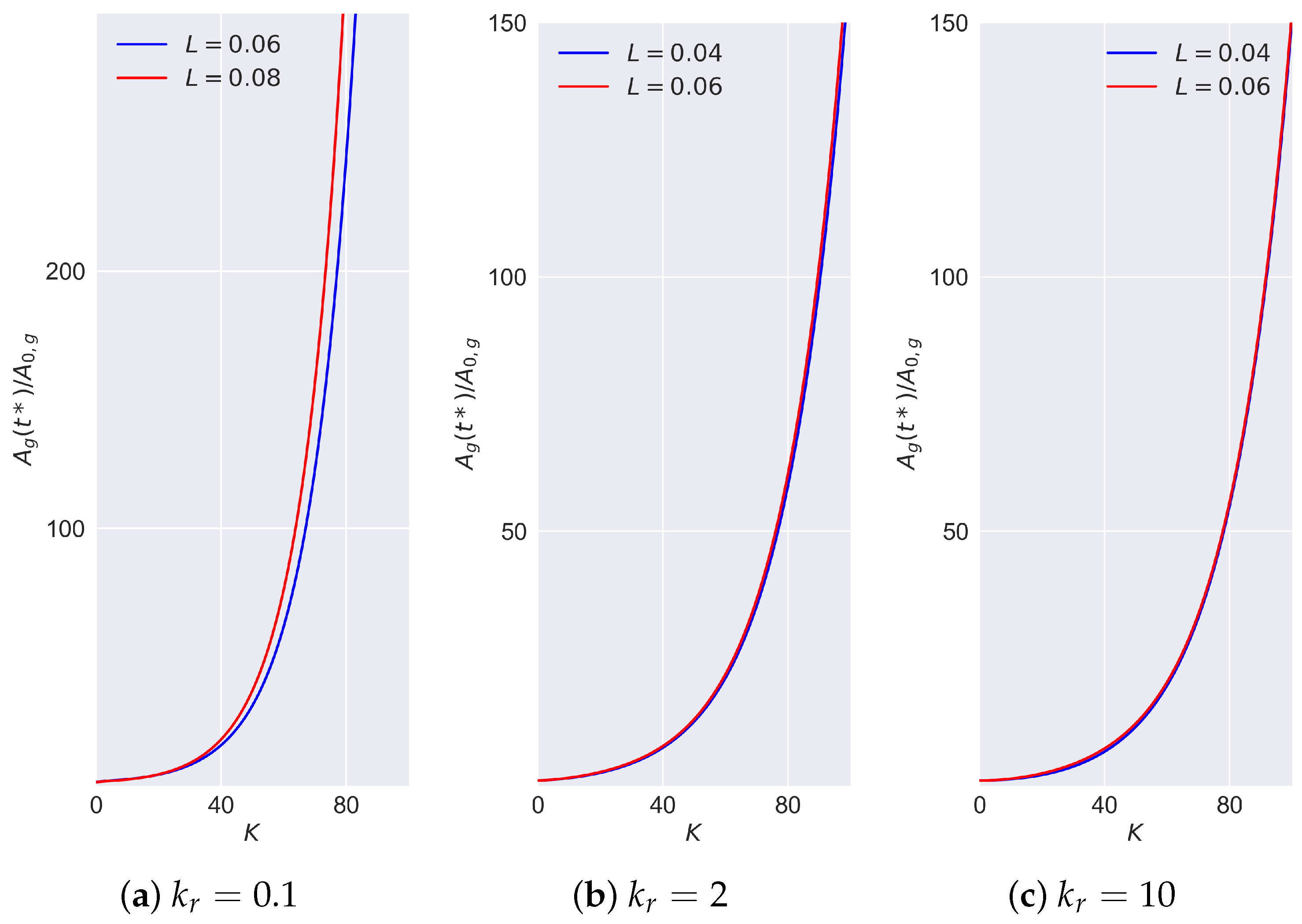 Mathematics 11 04476 g003