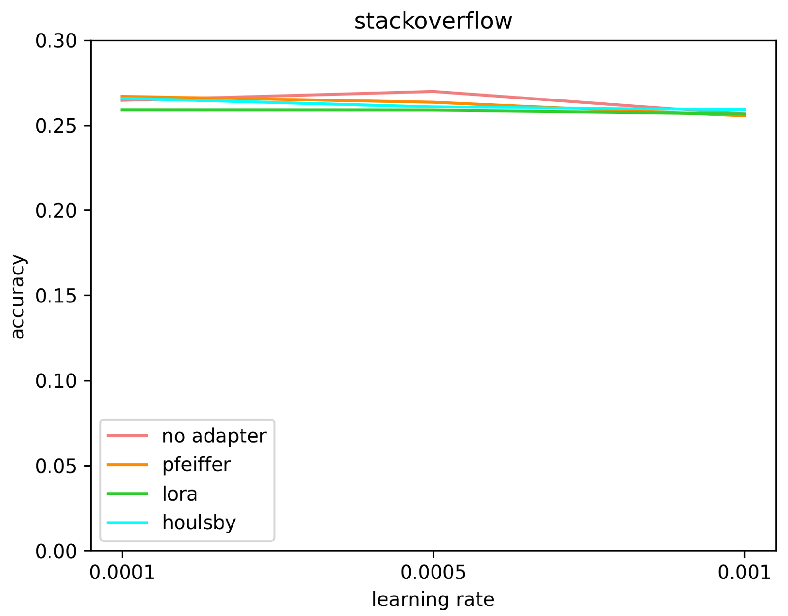 Java Overloading methods - Stack Overflow