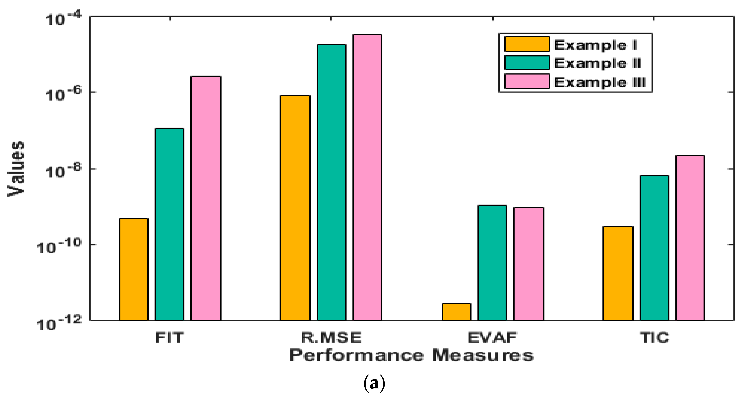 Mathematics 11 04480 g005a