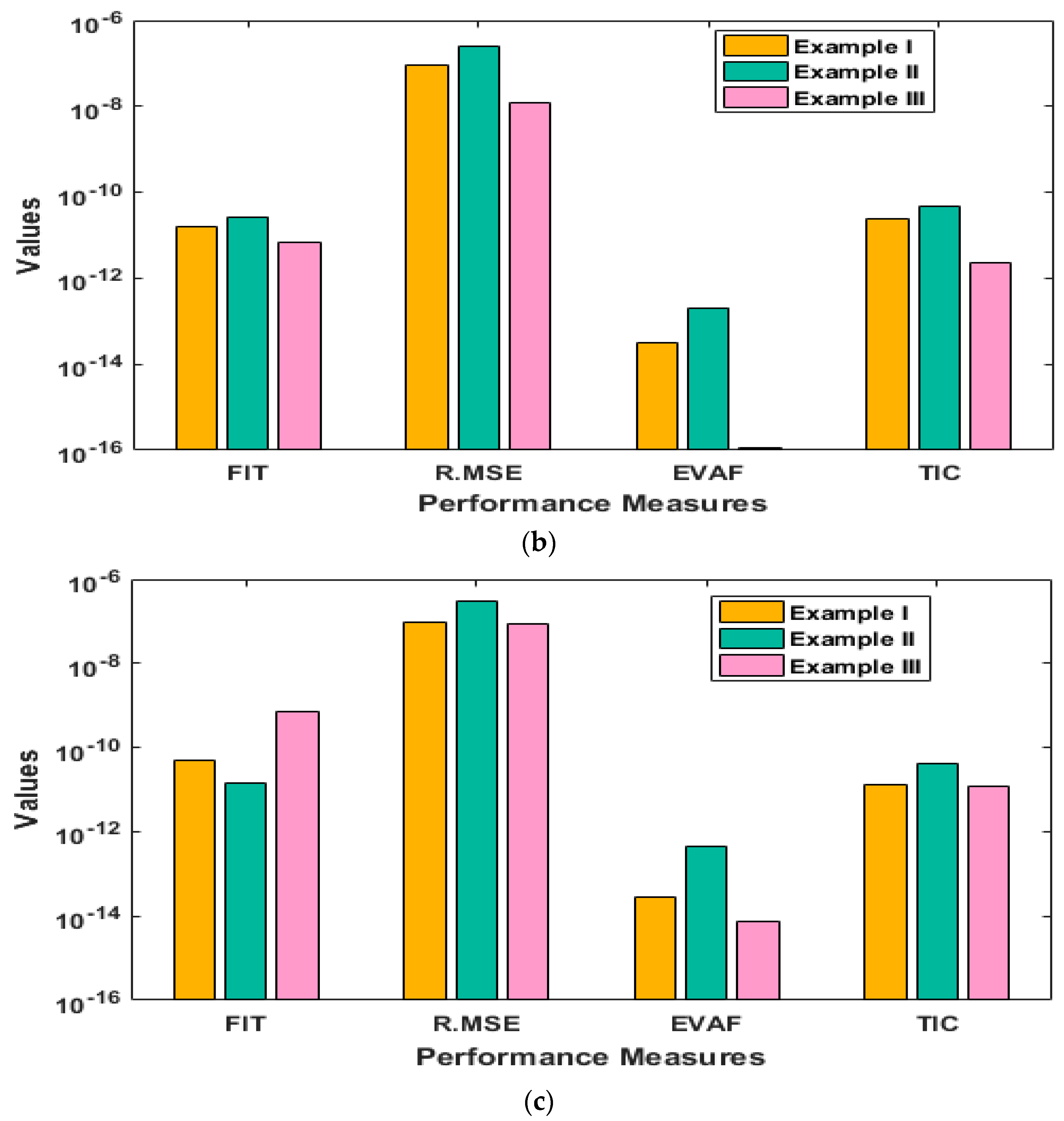 Mathematics 11 04480 g005b
