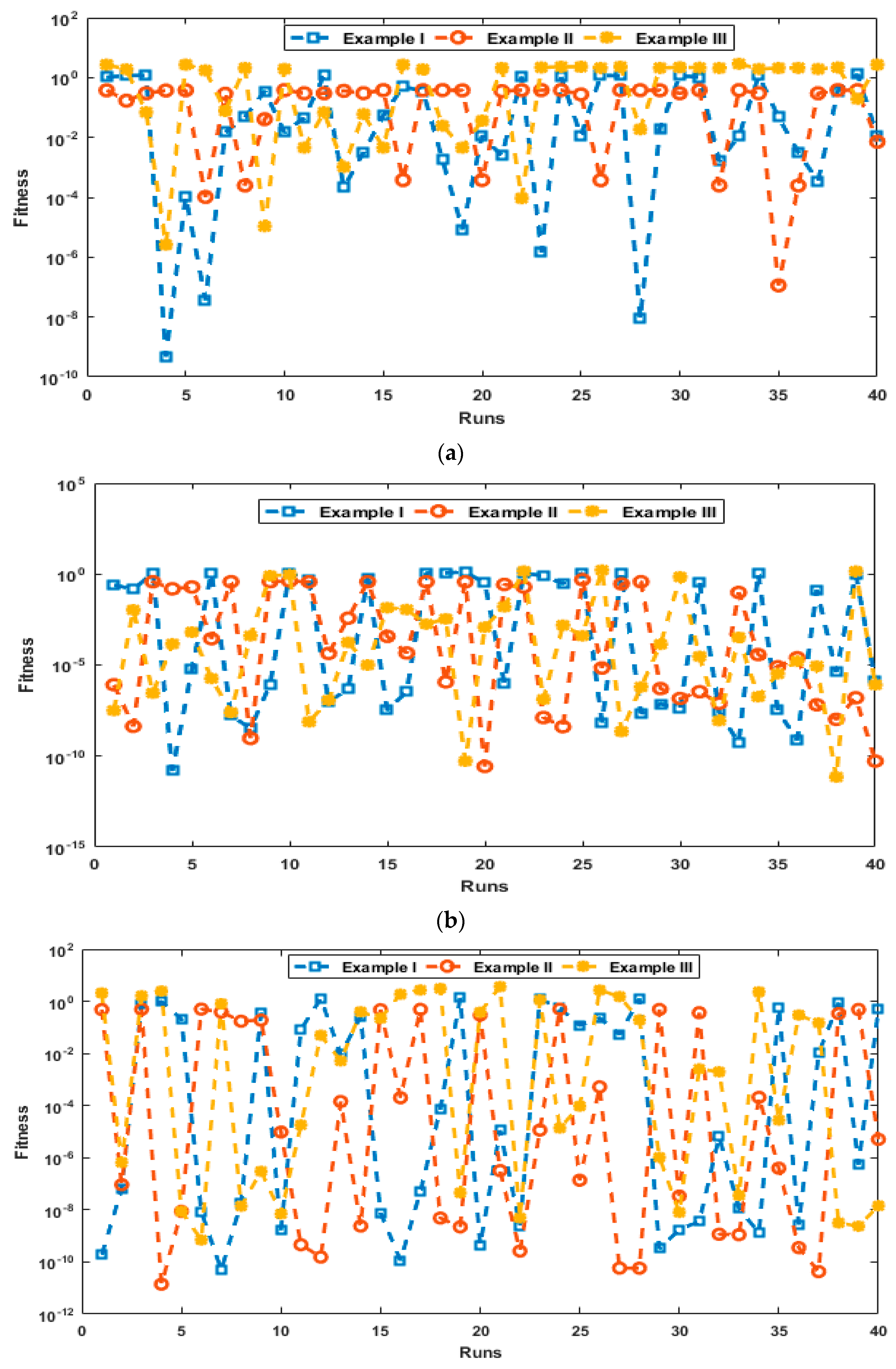 Mathematics 11 04480 g006