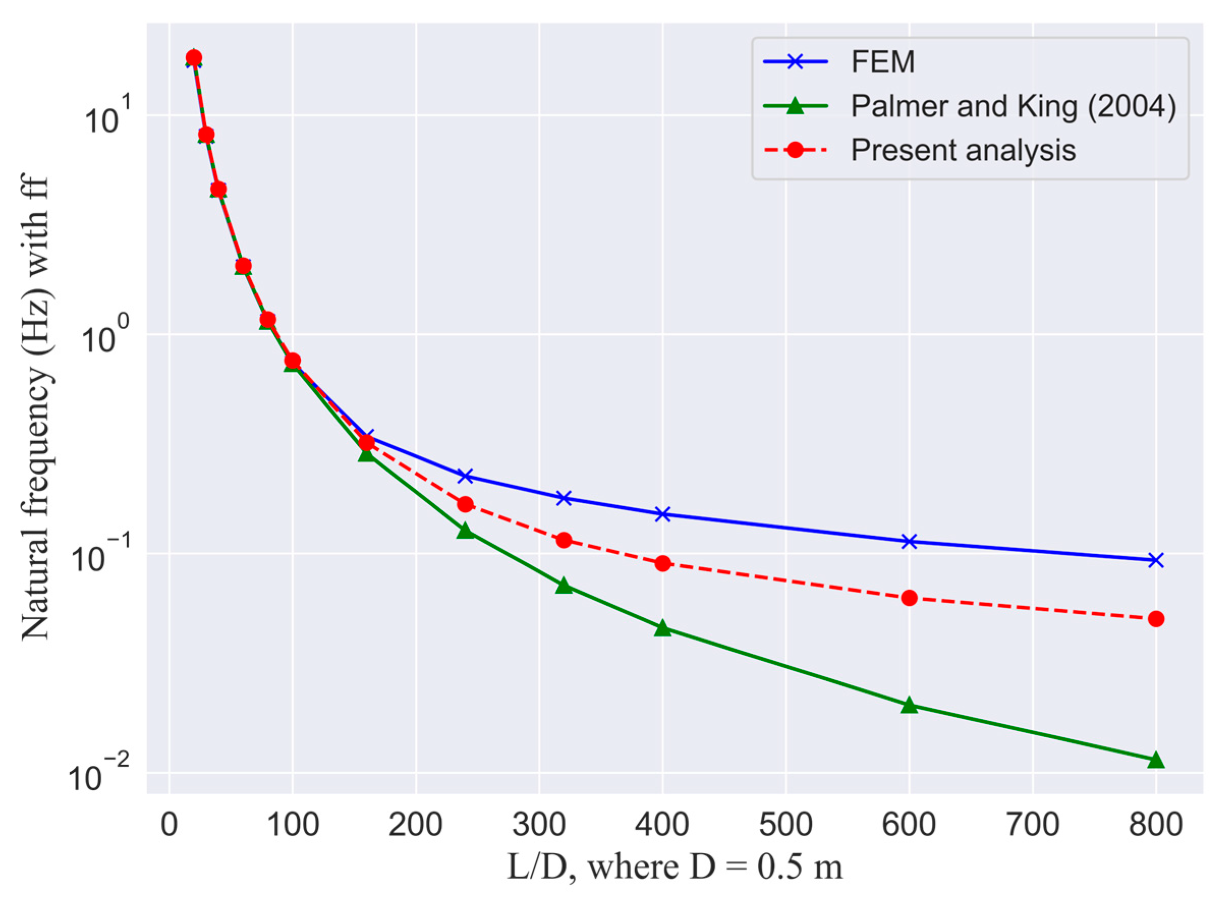 Mathematics 11 04481 g005