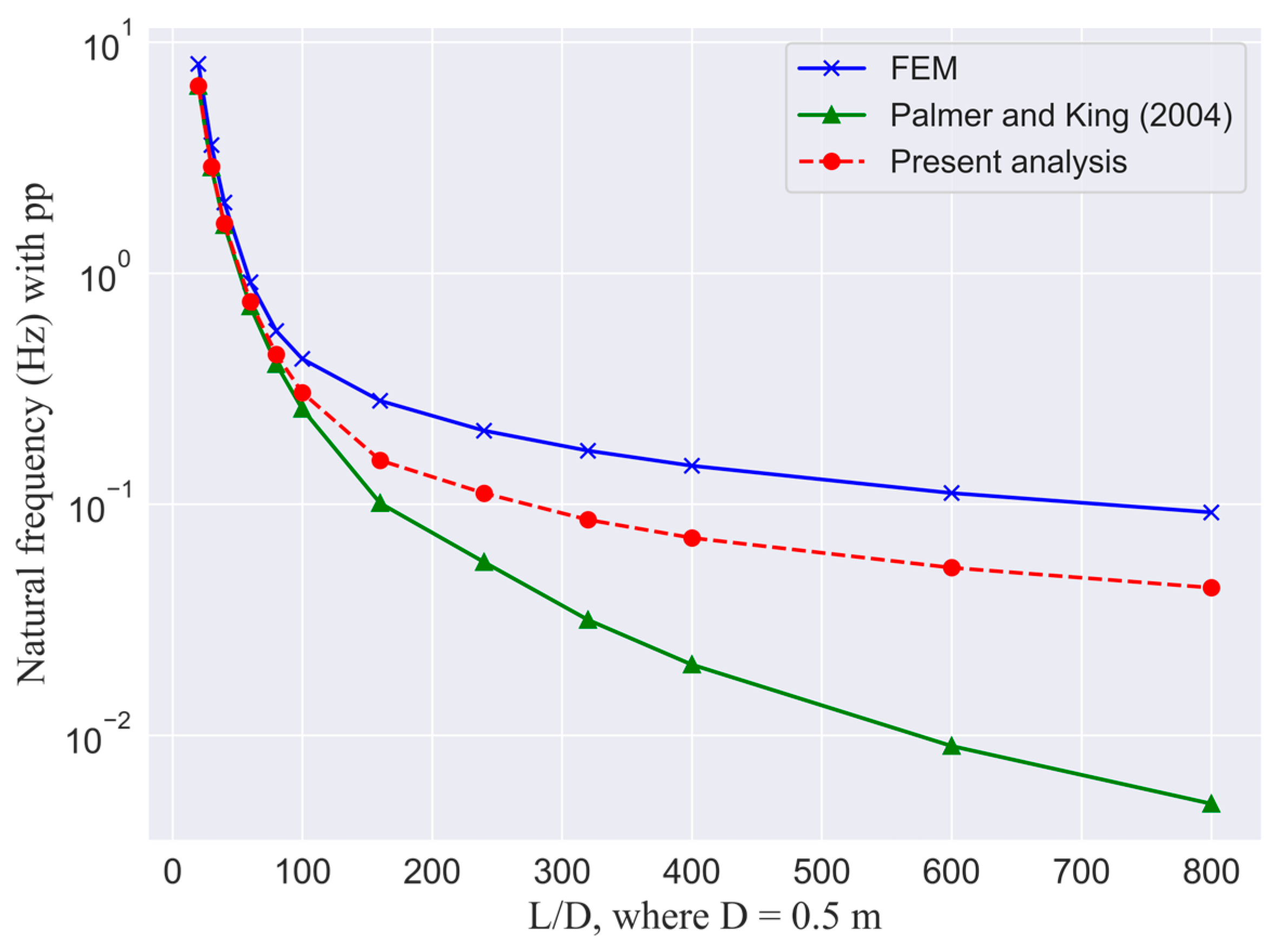 Mathematics 11 04481 g006