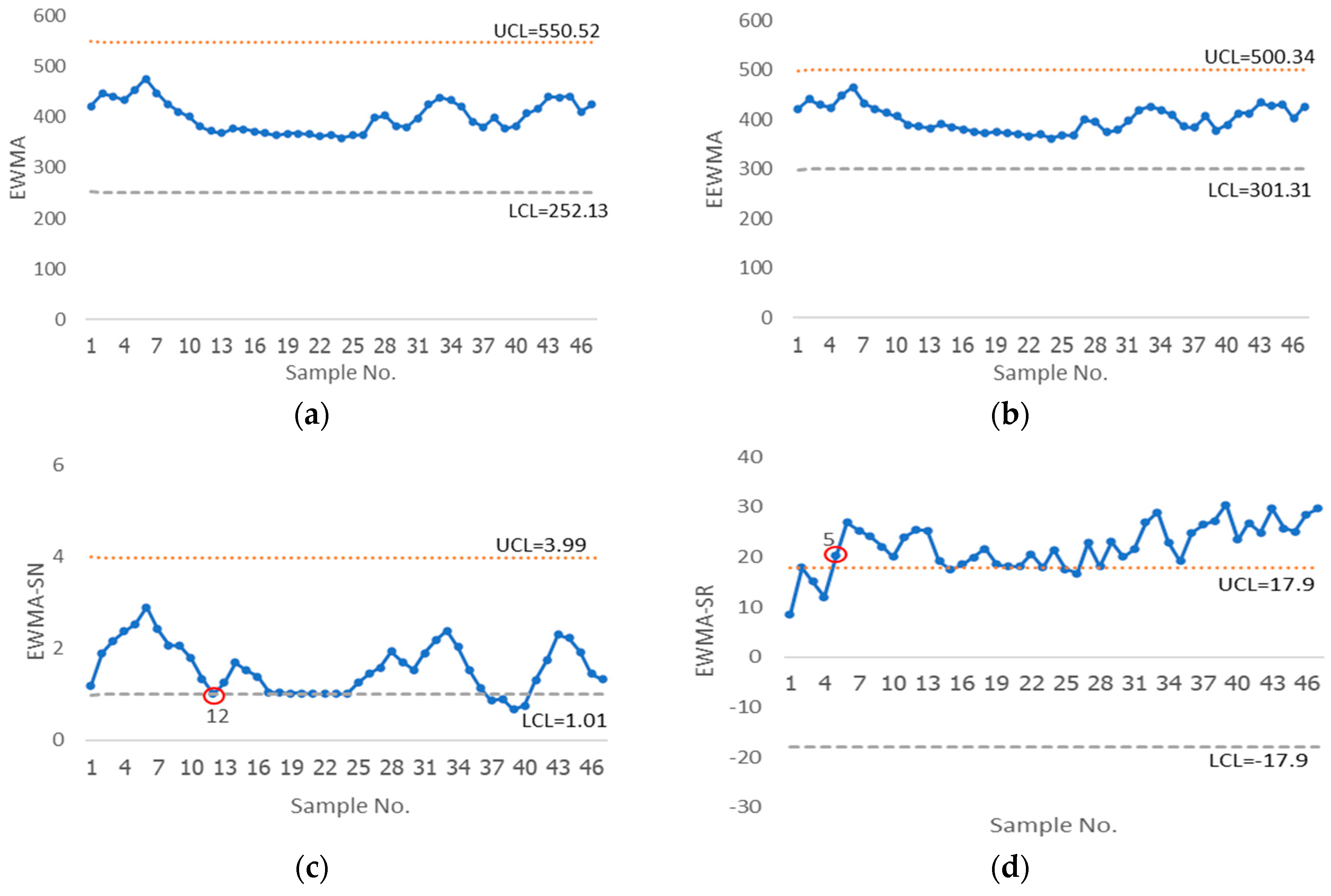 Mathematics 11 04482 g004a