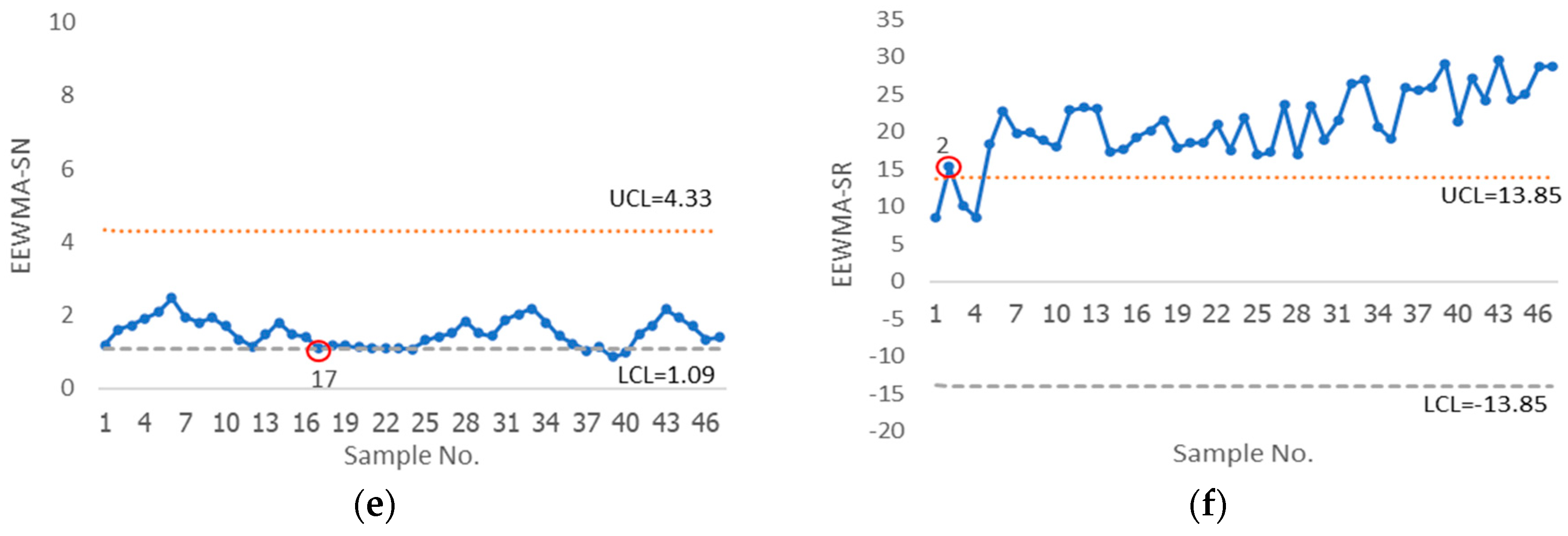 Mathematics 11 04482 g004b