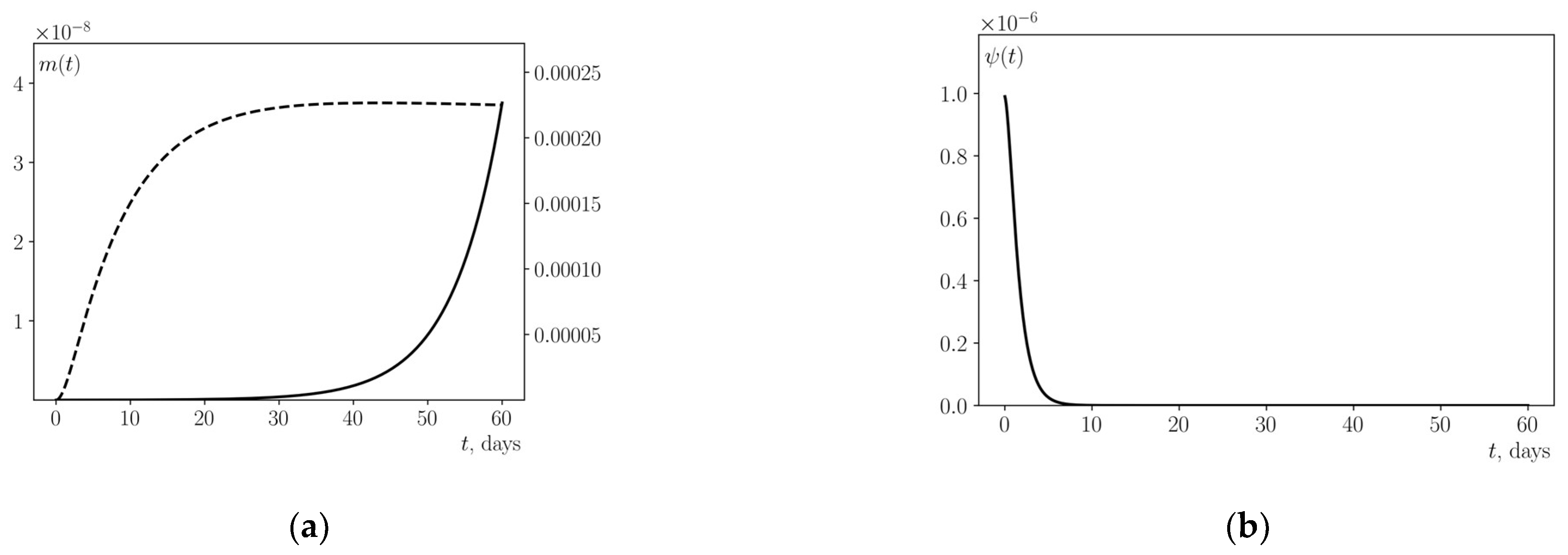 Mathematics 11 04484 g004