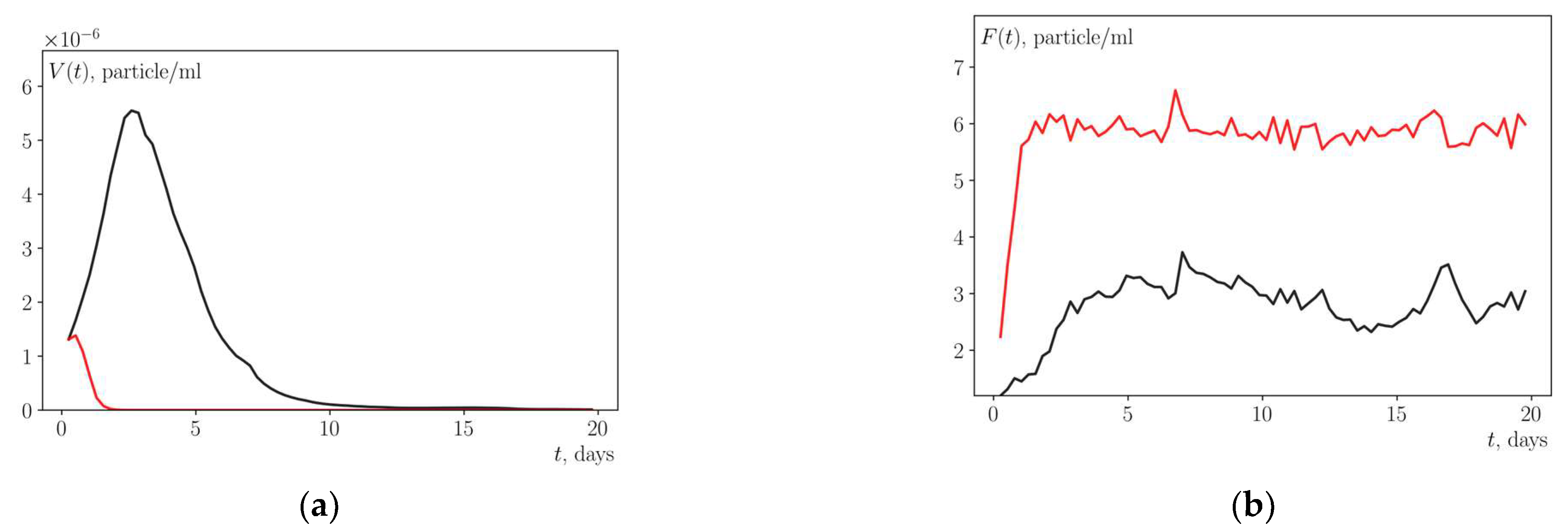 Mathematics 11 04484 g005