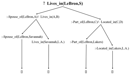 Logical Rule-Based Knowledge Graph Reasoning: A Comprehensive Survey