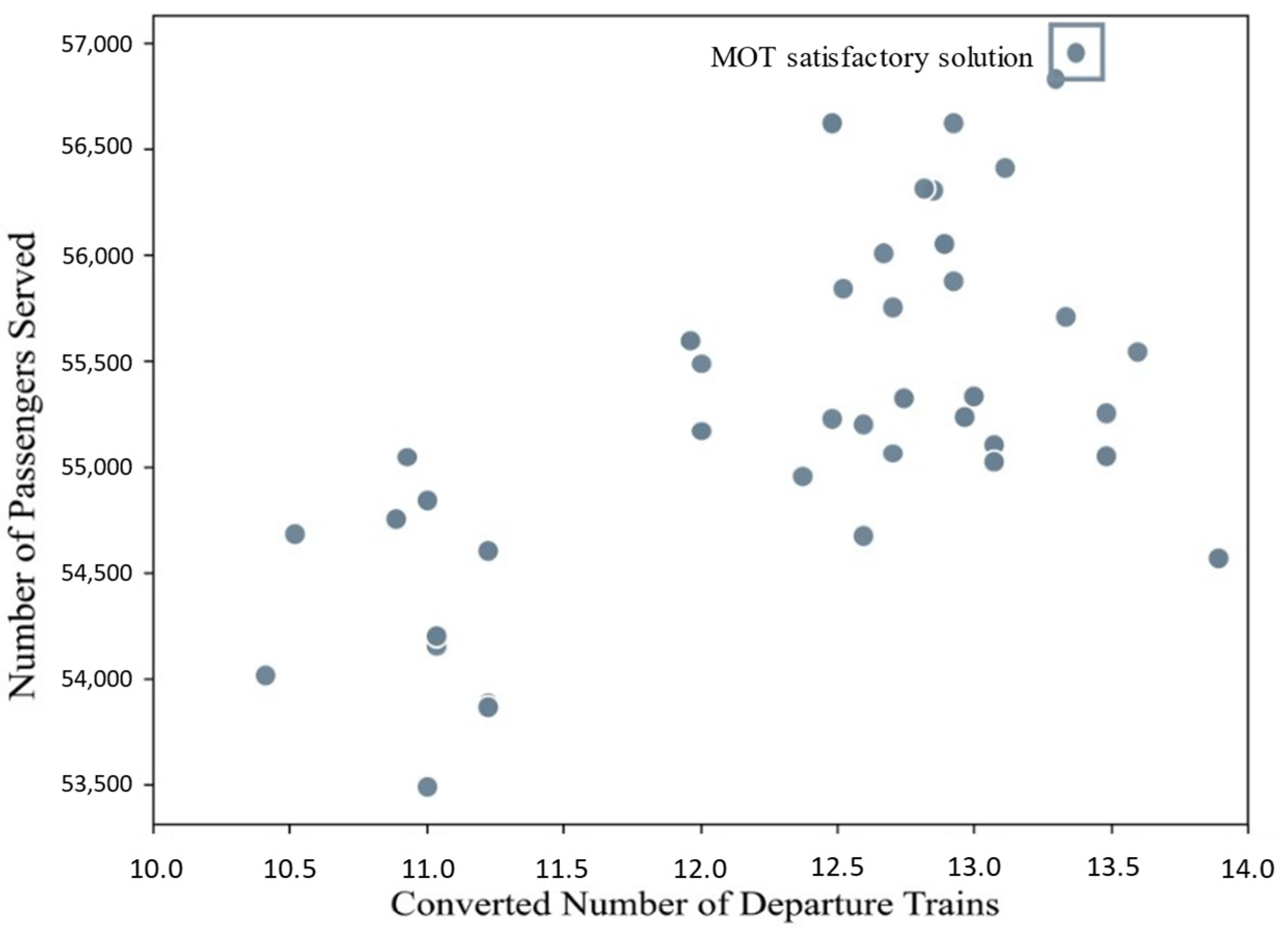 Mathematics 11 04491 g006