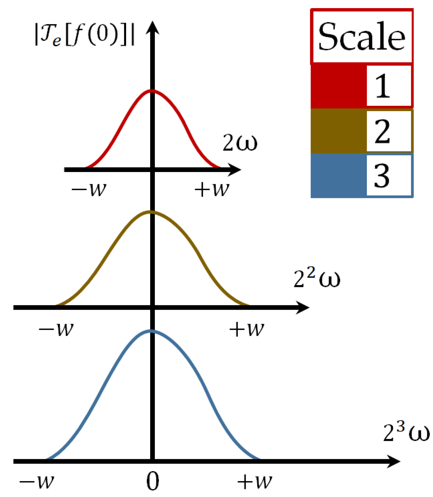 Mathematics 11 04495 g003
