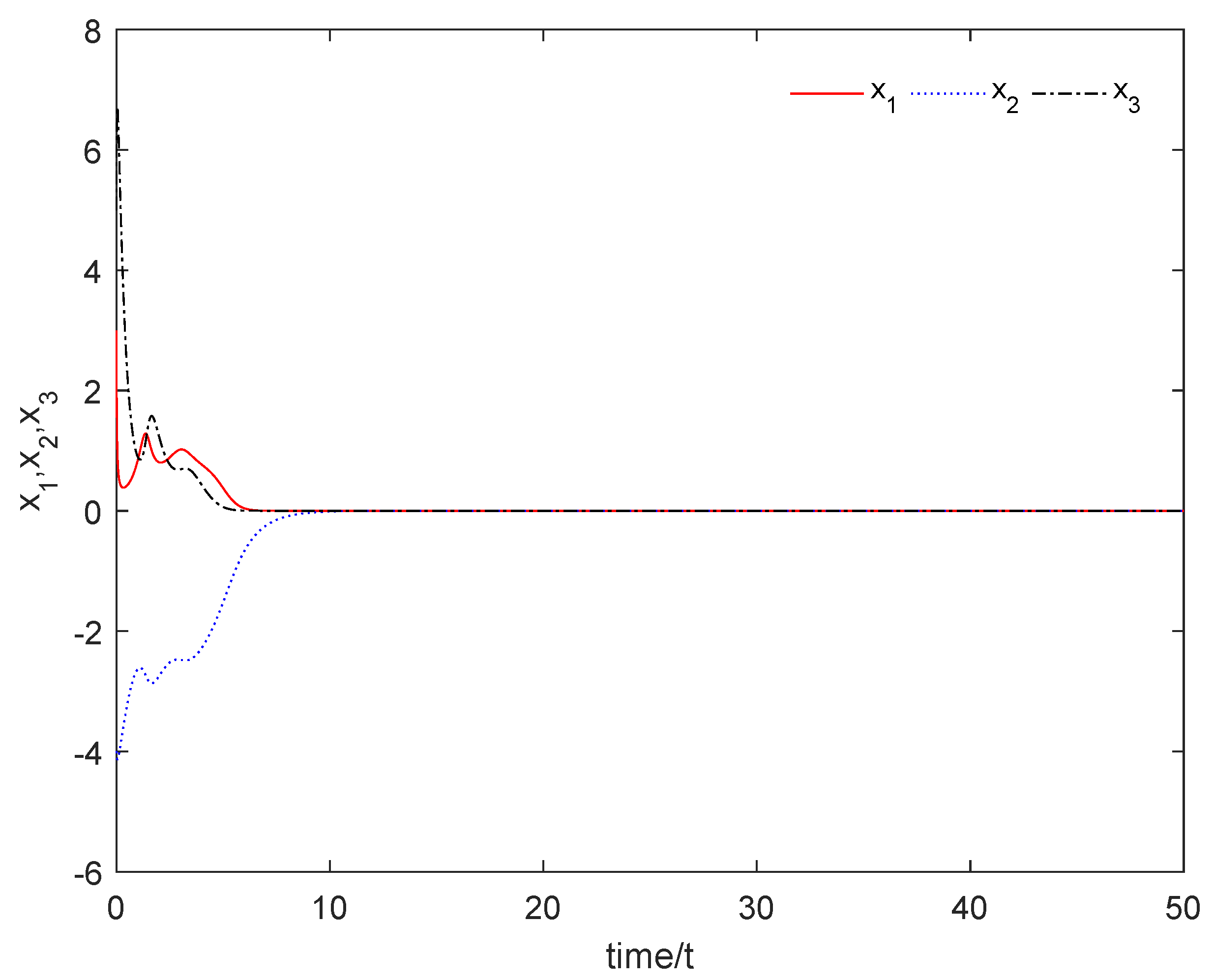Mathematics 11 04496 g001
