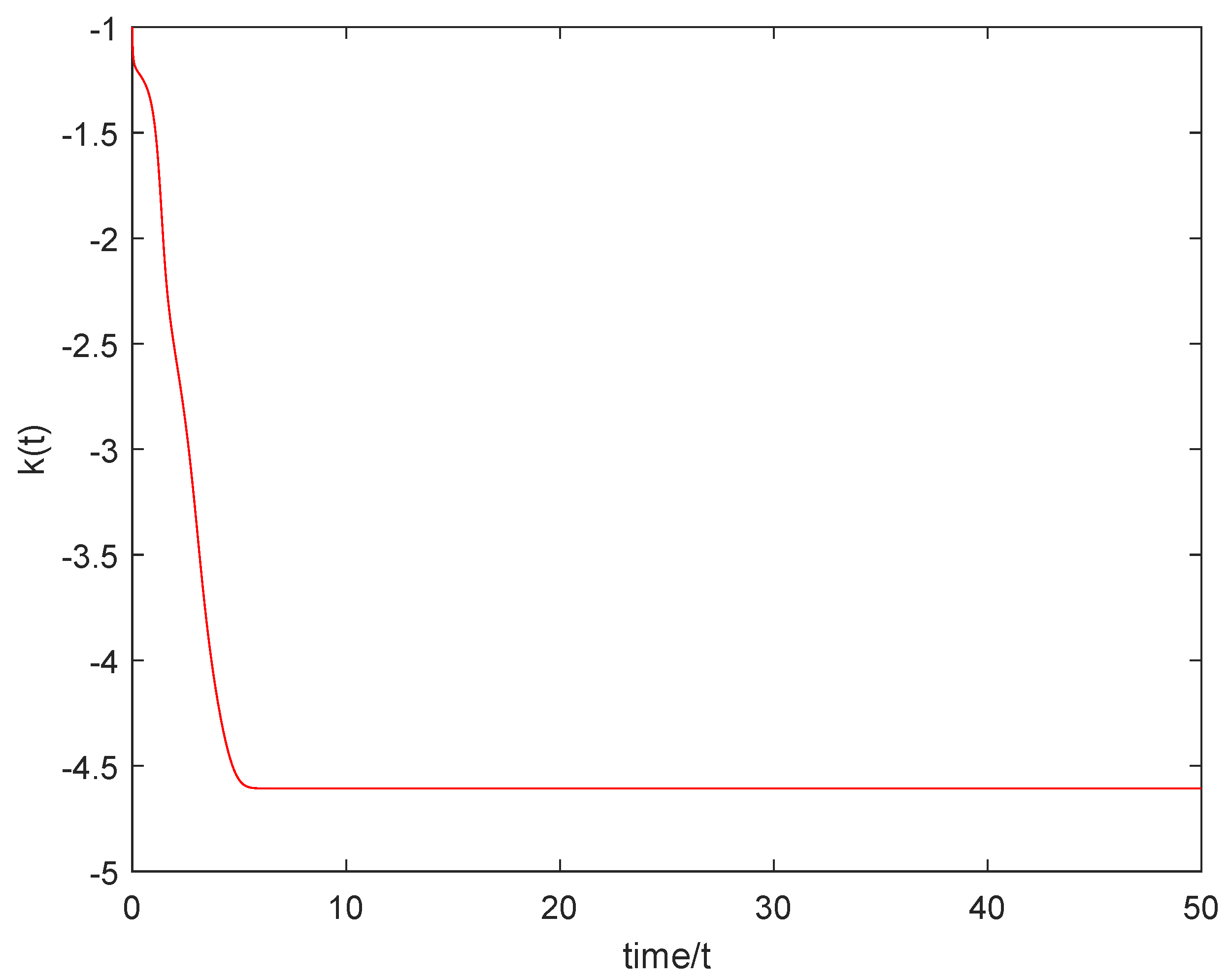 Mathematics 11 04496 g002