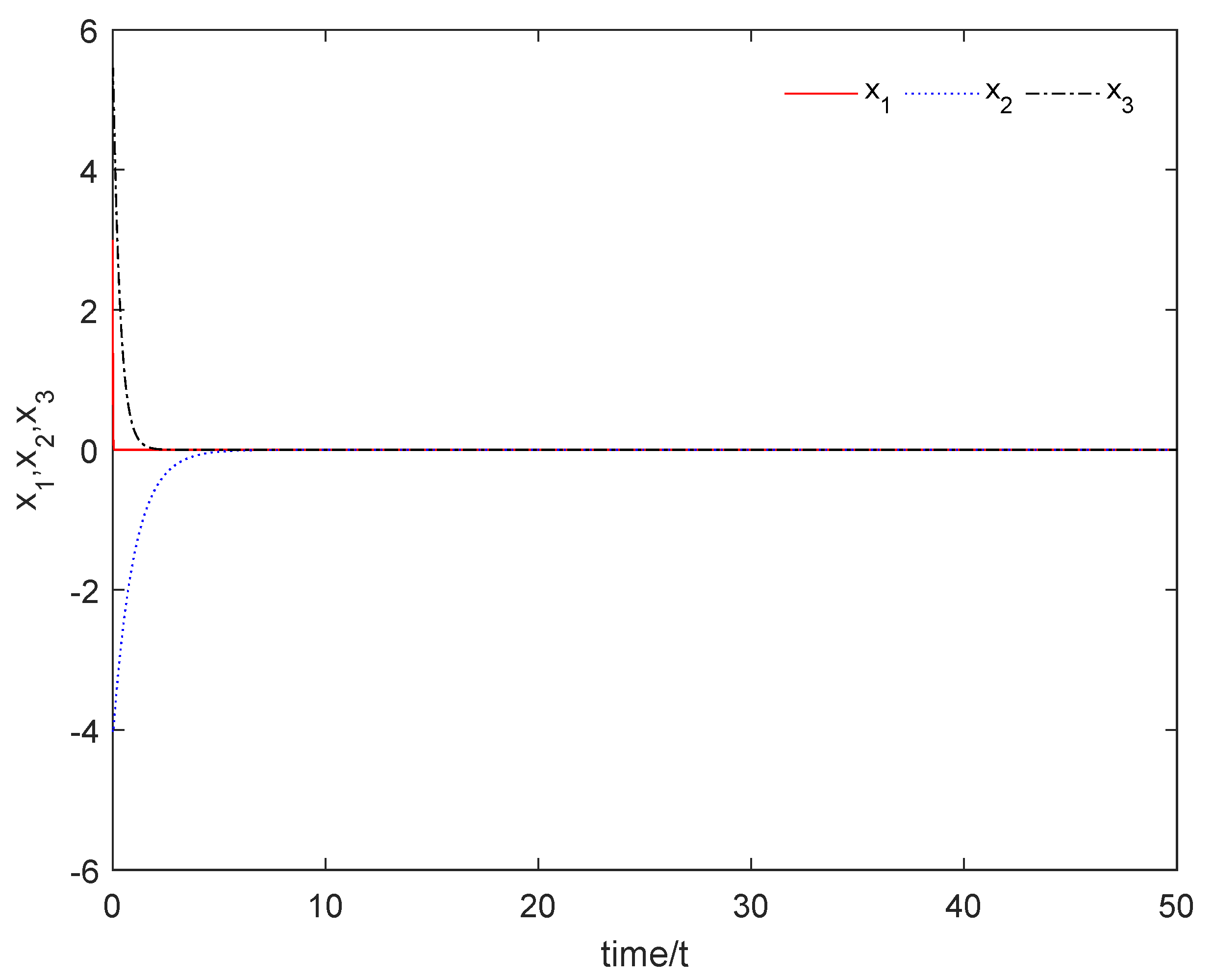 Mathematics 11 04496 g003
