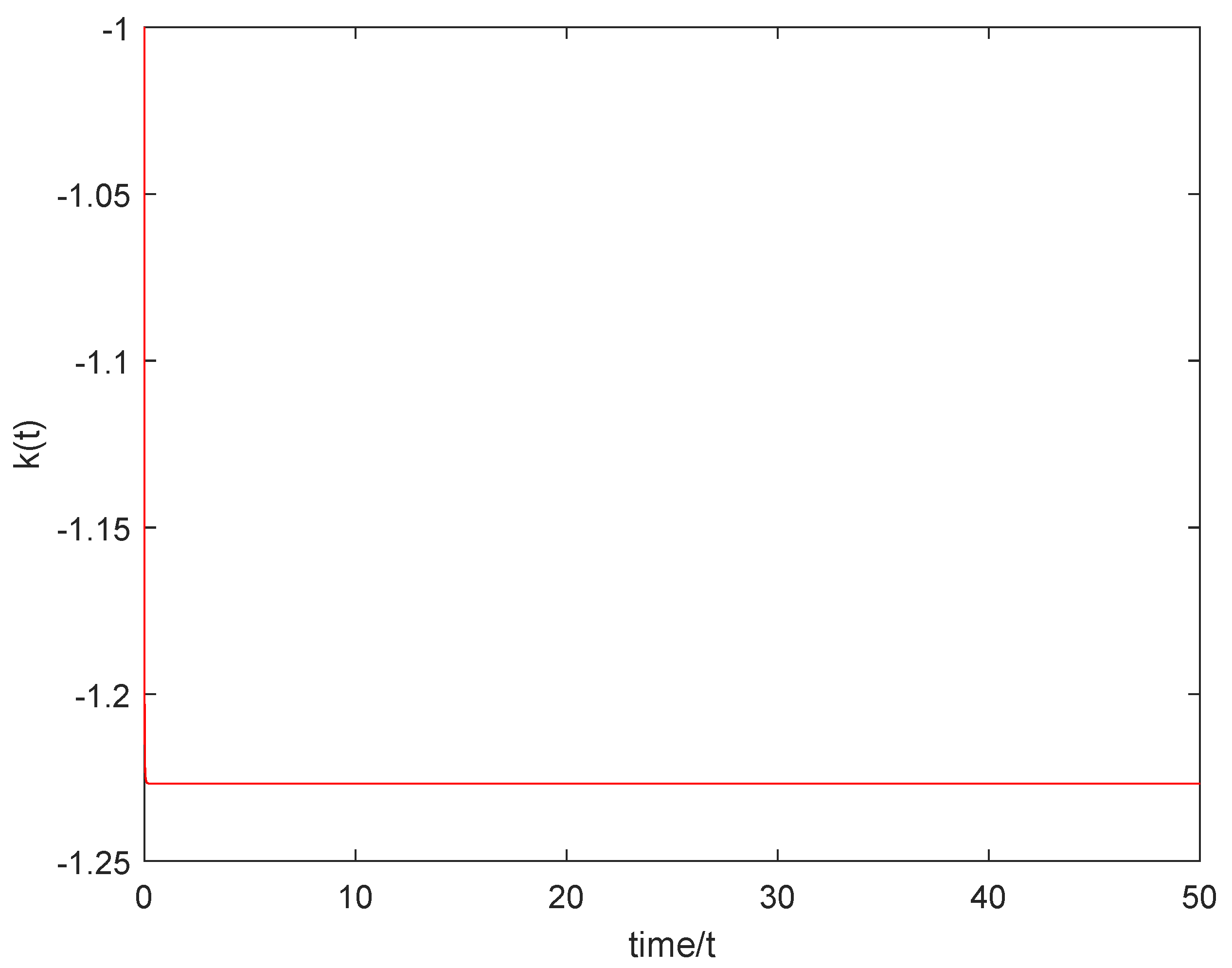 Mathematics 11 04496 g005