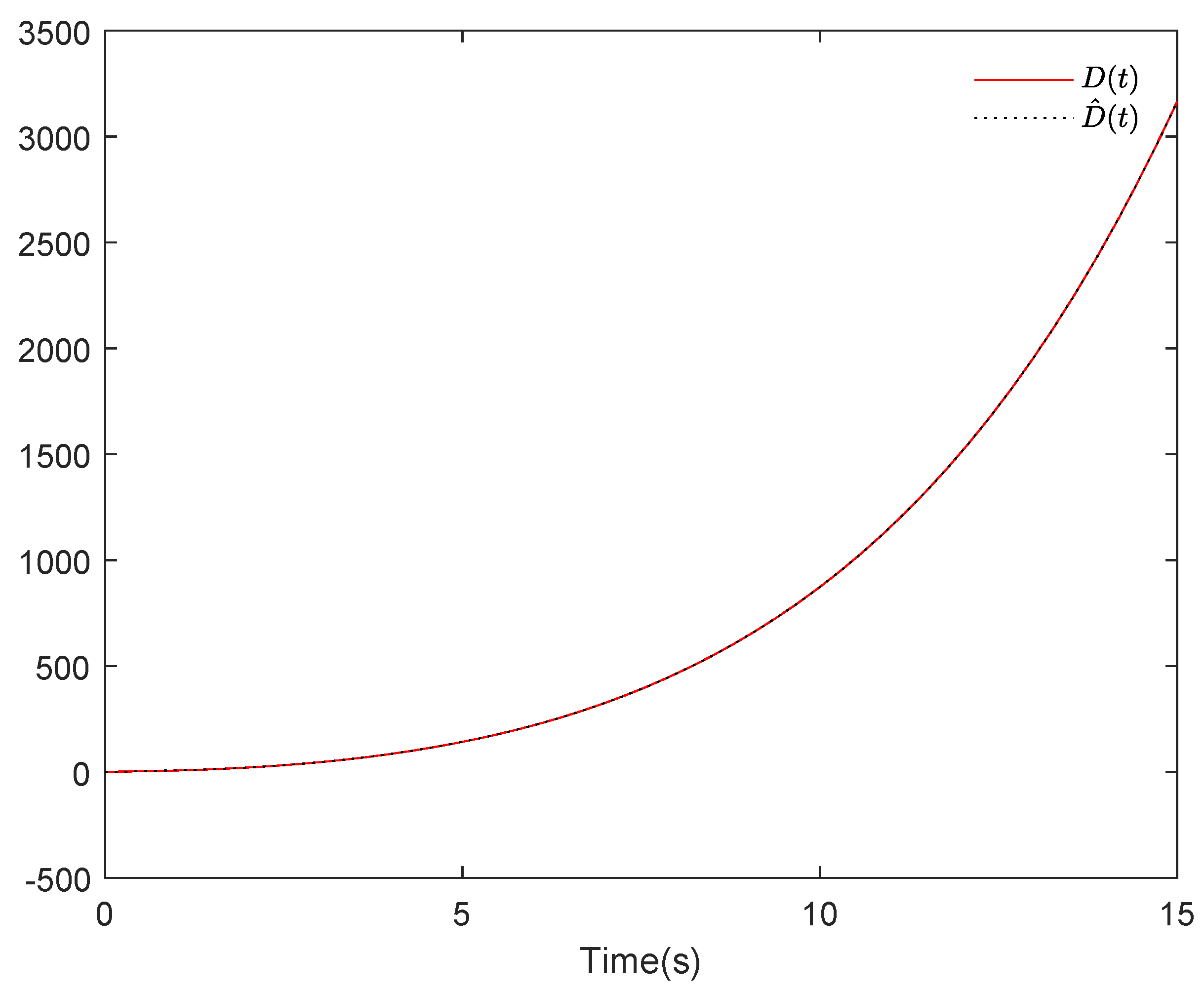 Mathematics 11 04496 g006