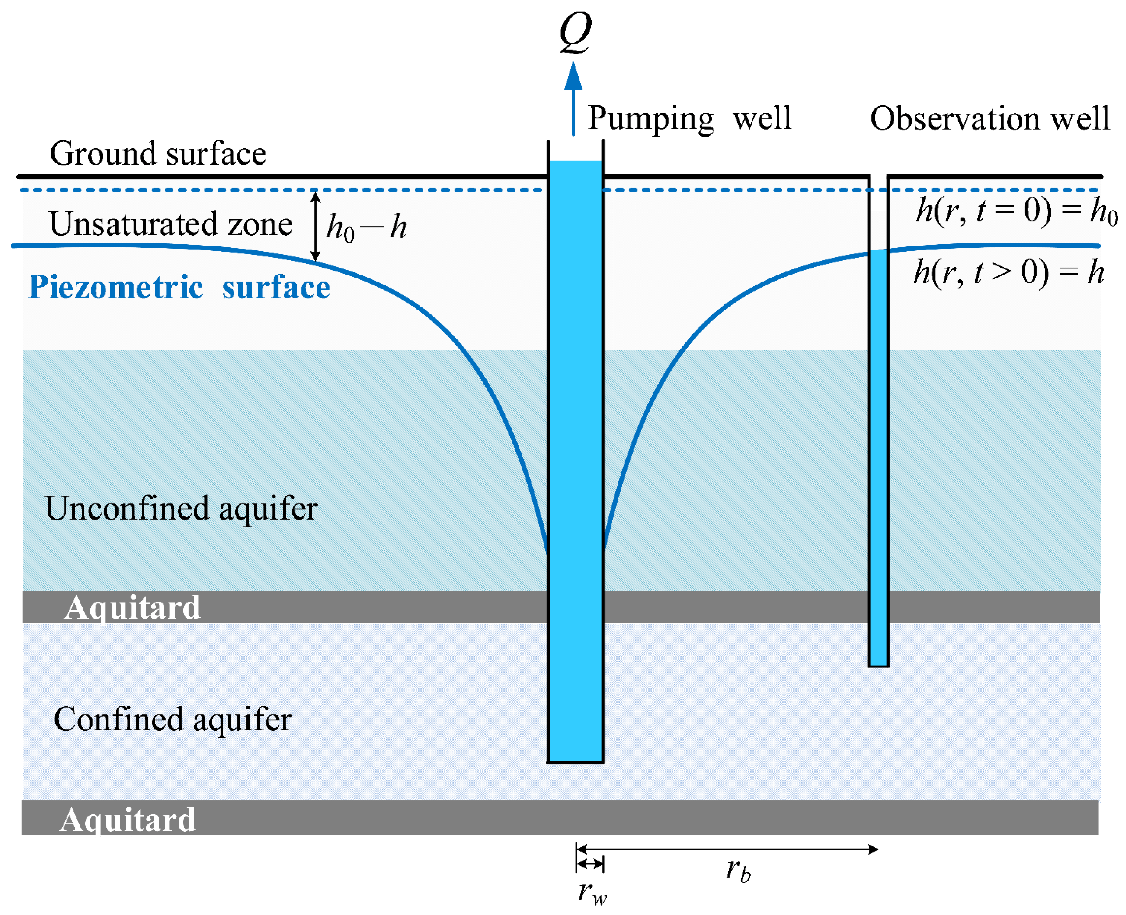 Mathematics 11 04497 g001