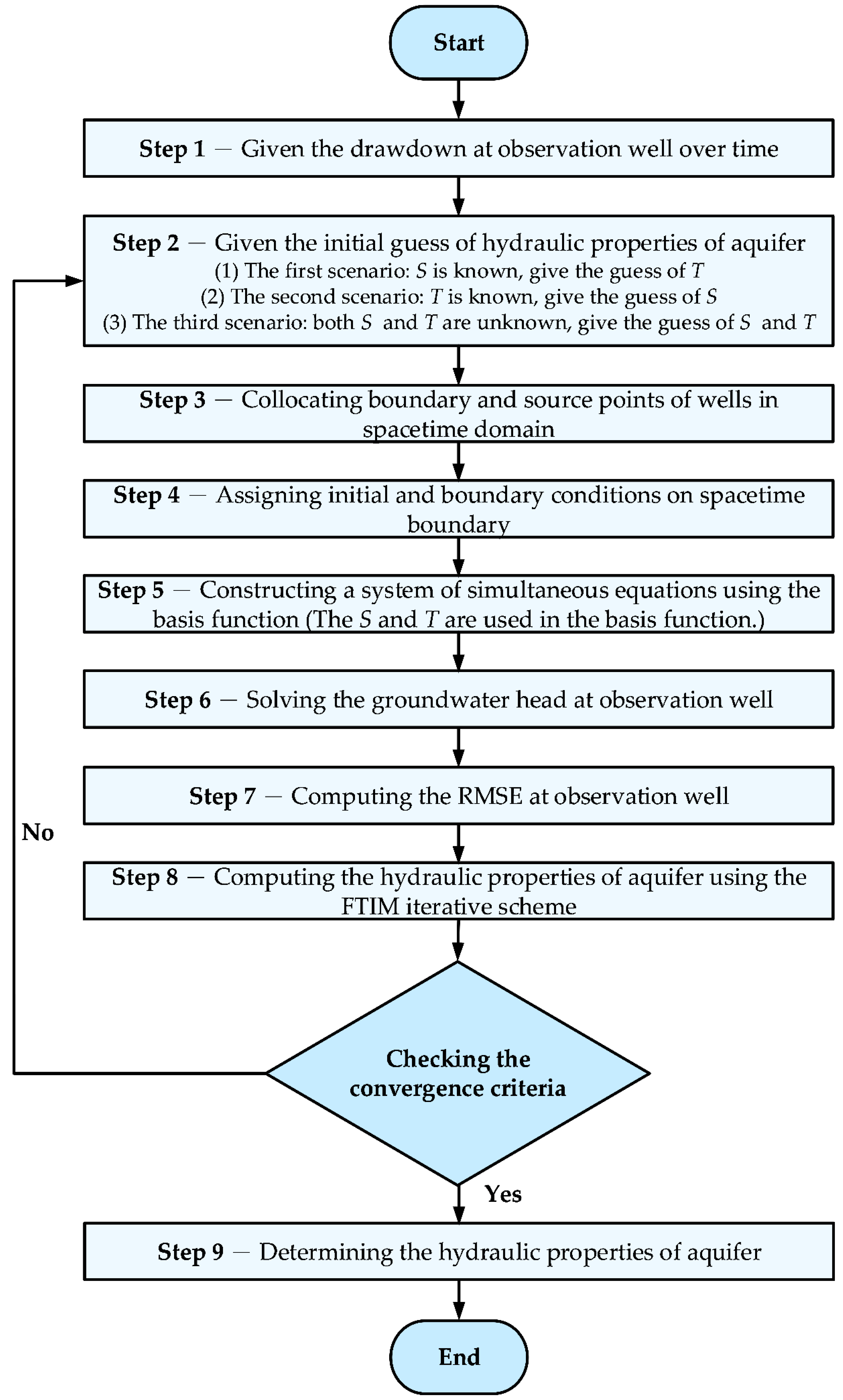 Mathematics 11 04497 g002