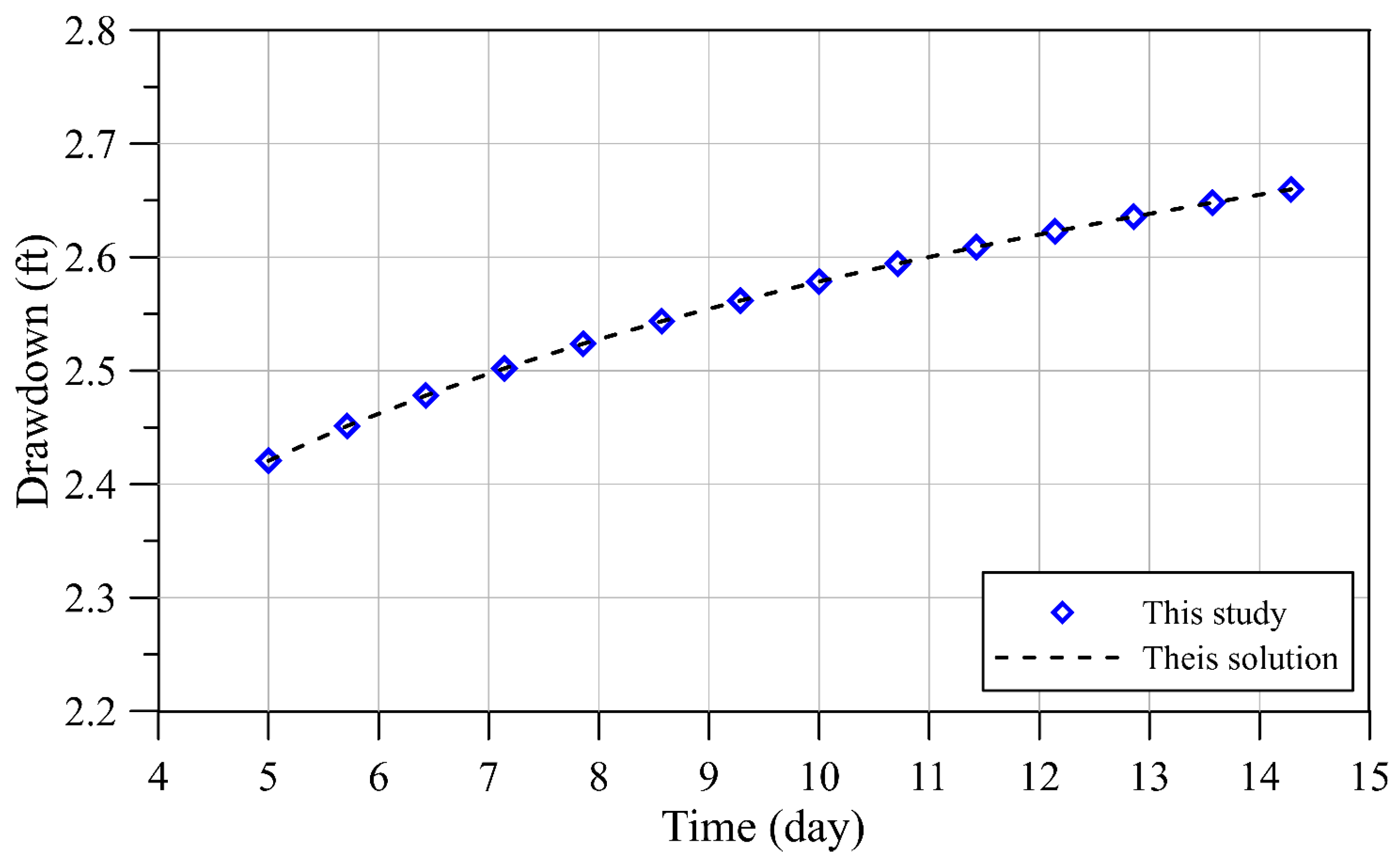 Mathematics 11 04497 g004