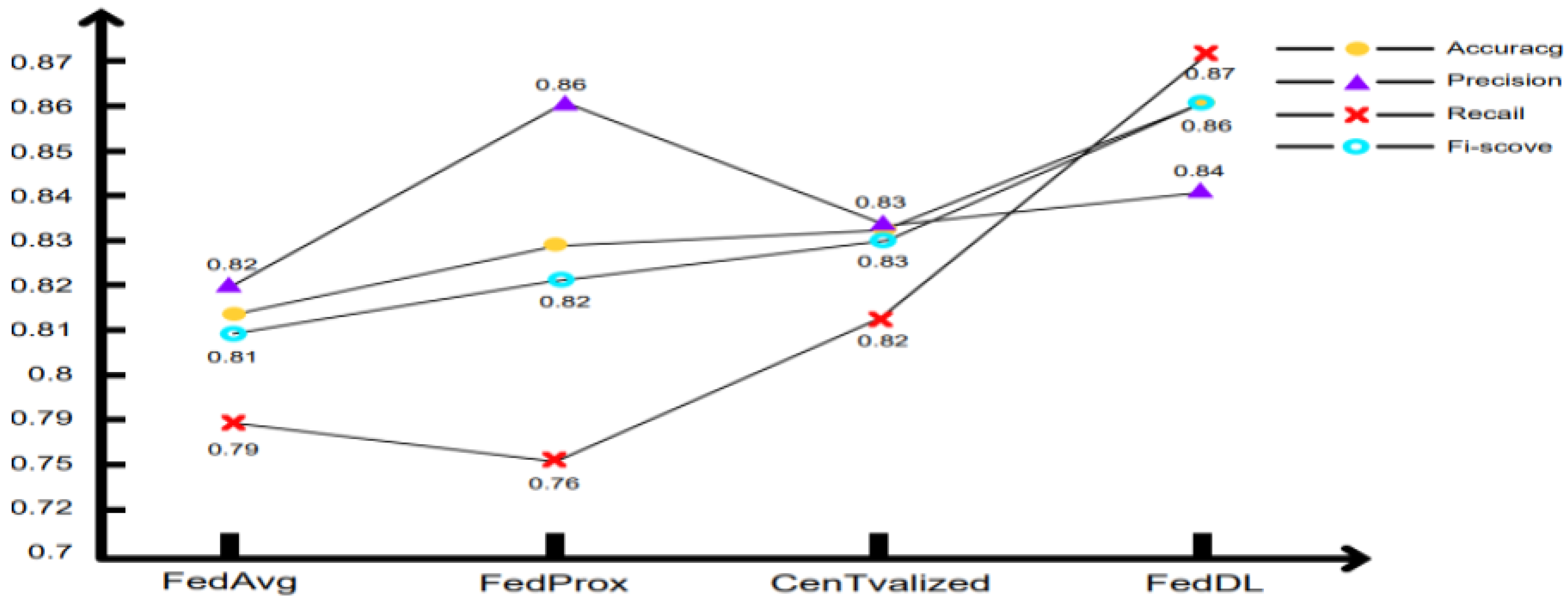 Mathematics 11 04499 g007