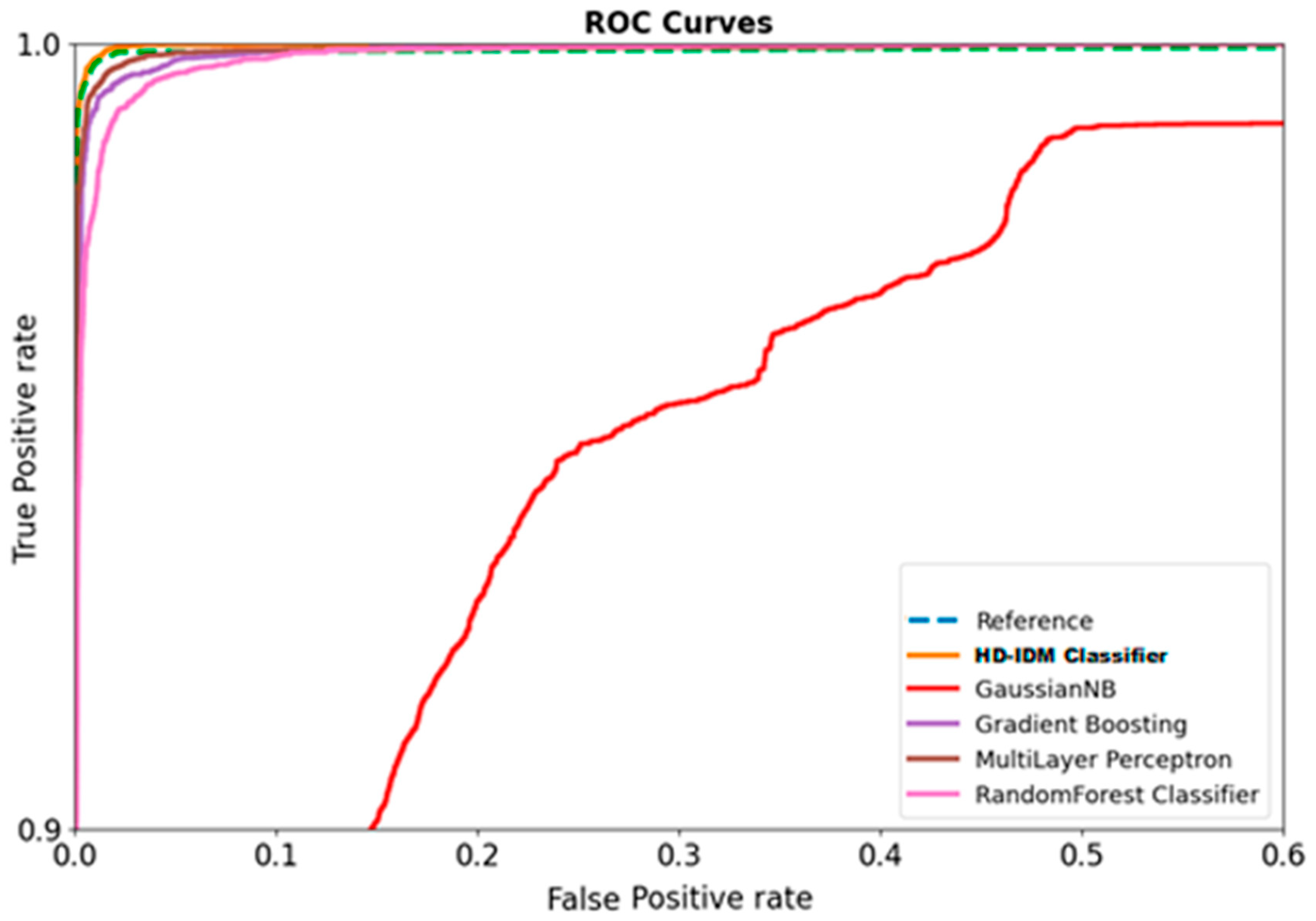 Mathematics 11 04501 g006