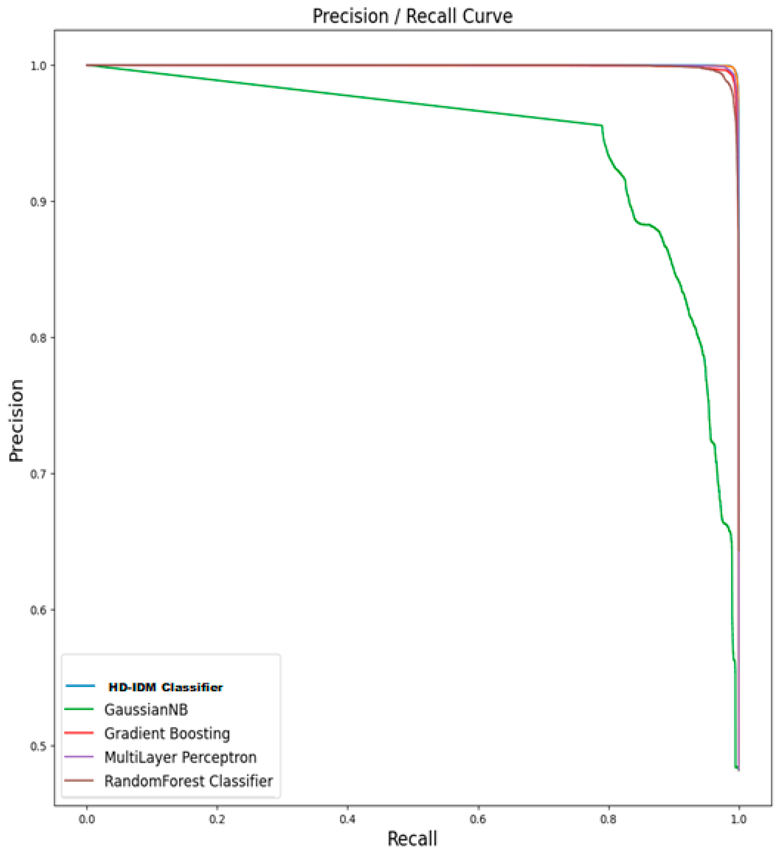 Mathematics 11 04501 g007