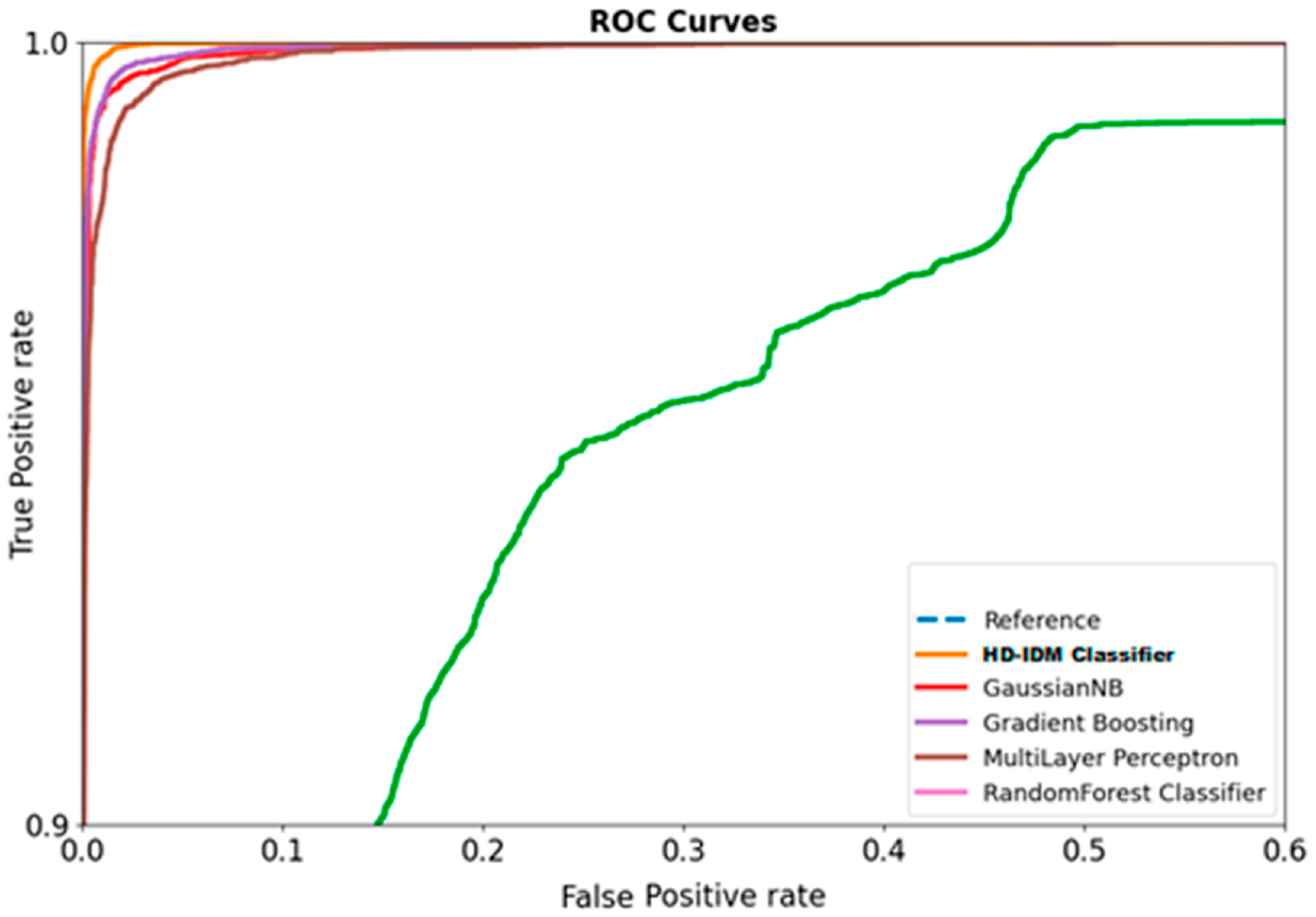 Mathematics 11 04501 g008