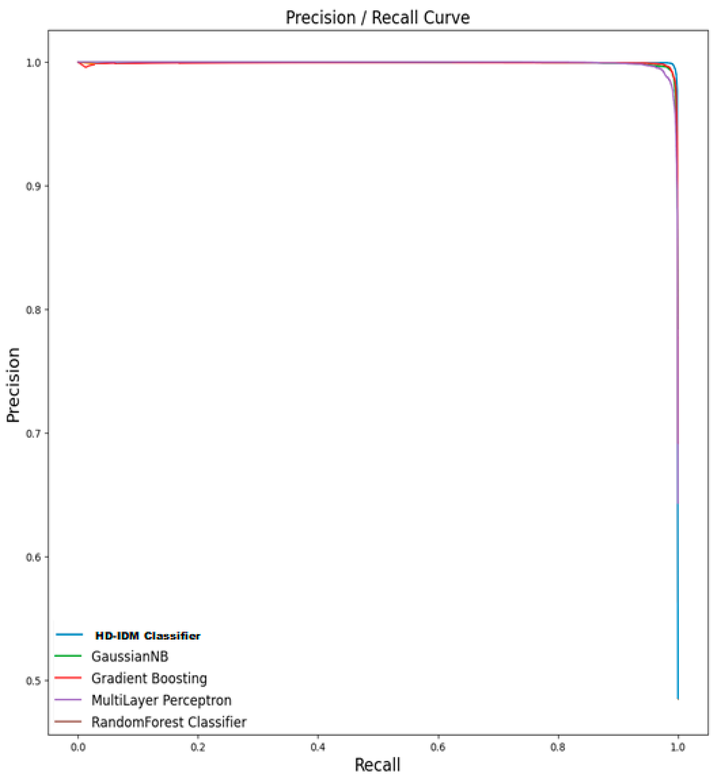 Mathematics 11 04501 g009