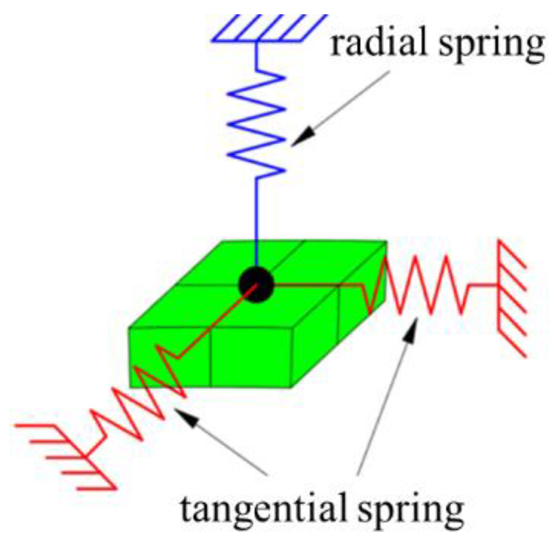Mathematics 11 04502 g006