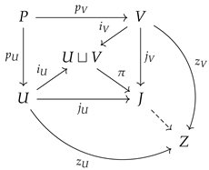 Mathematics 11 04503 i002